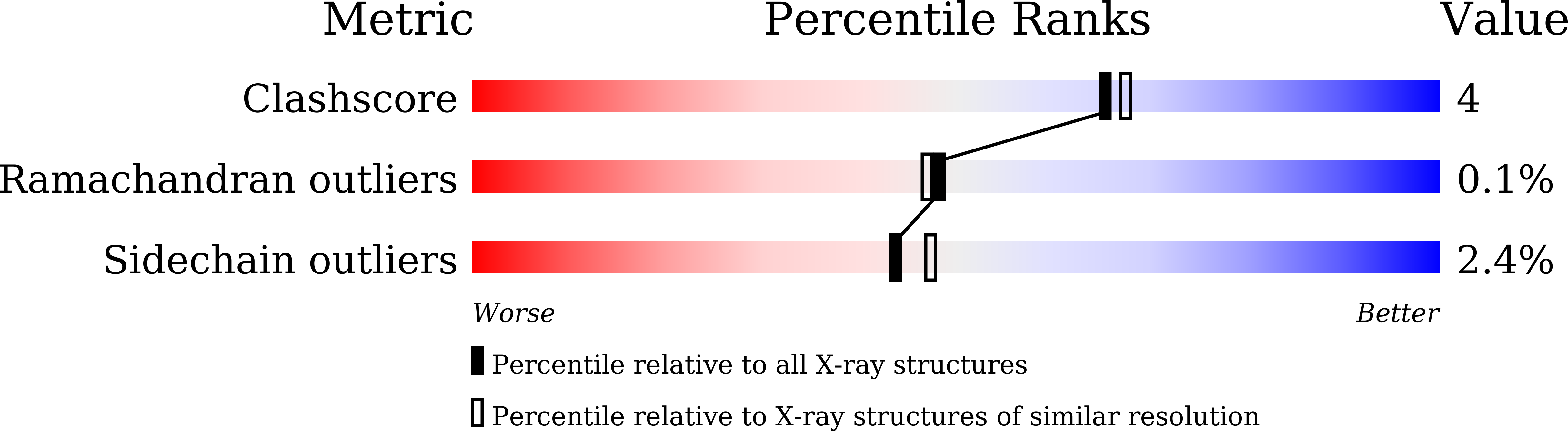 8Z4H validation report