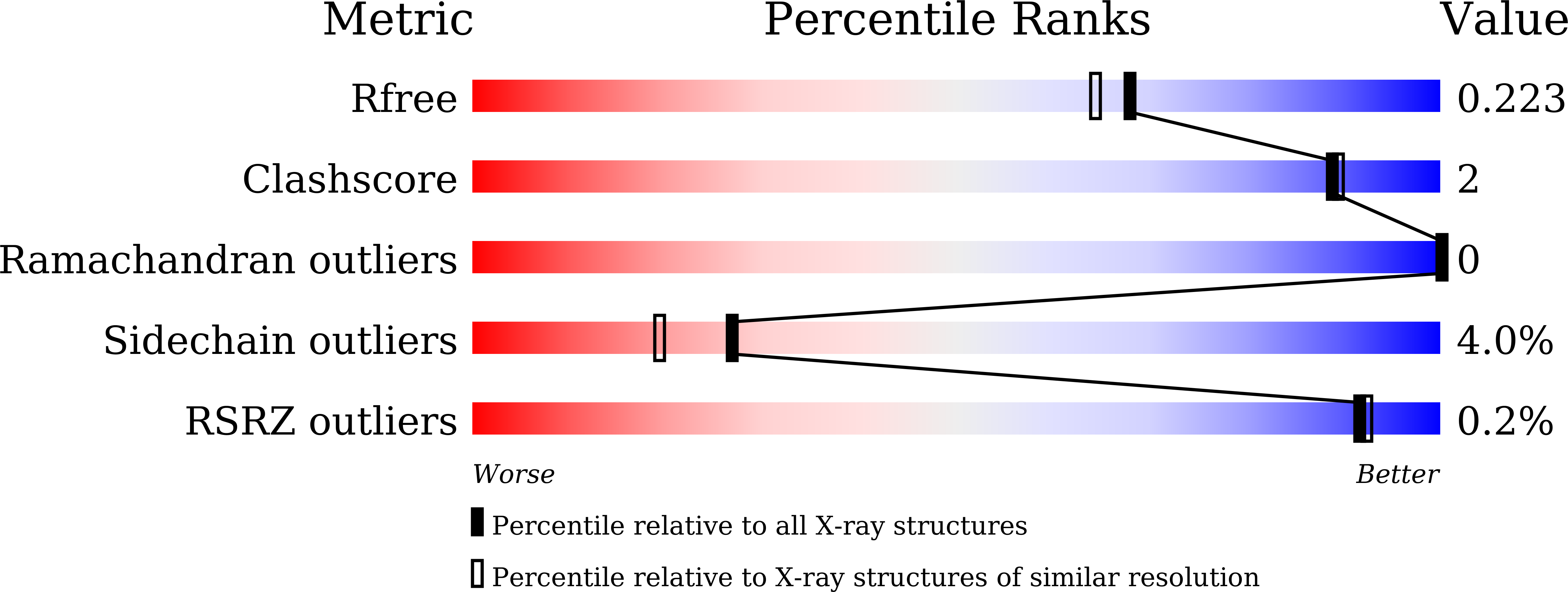 8Z4M validation report