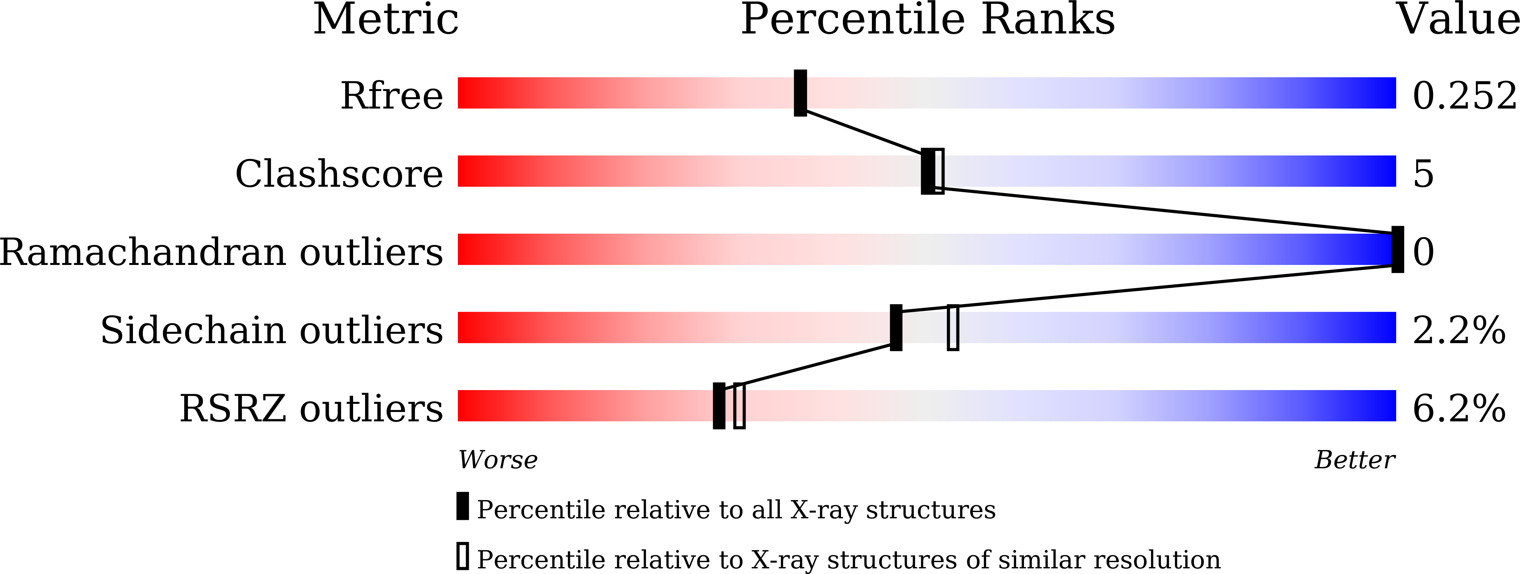 8Z6D validation report