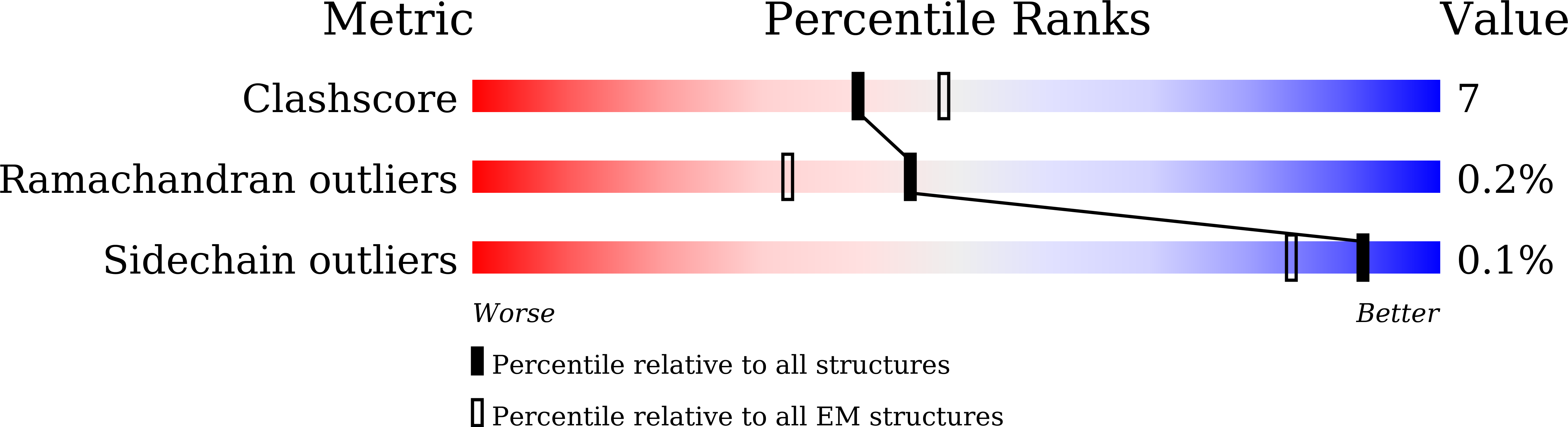 8Z6H validation report