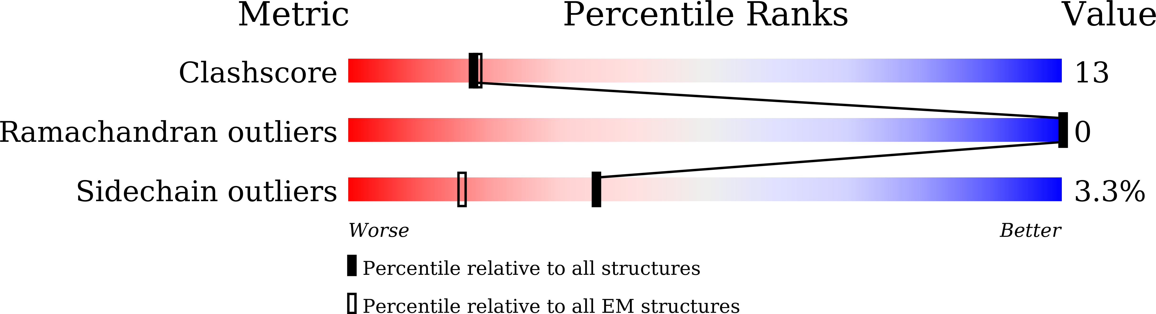 8Z74 validation report