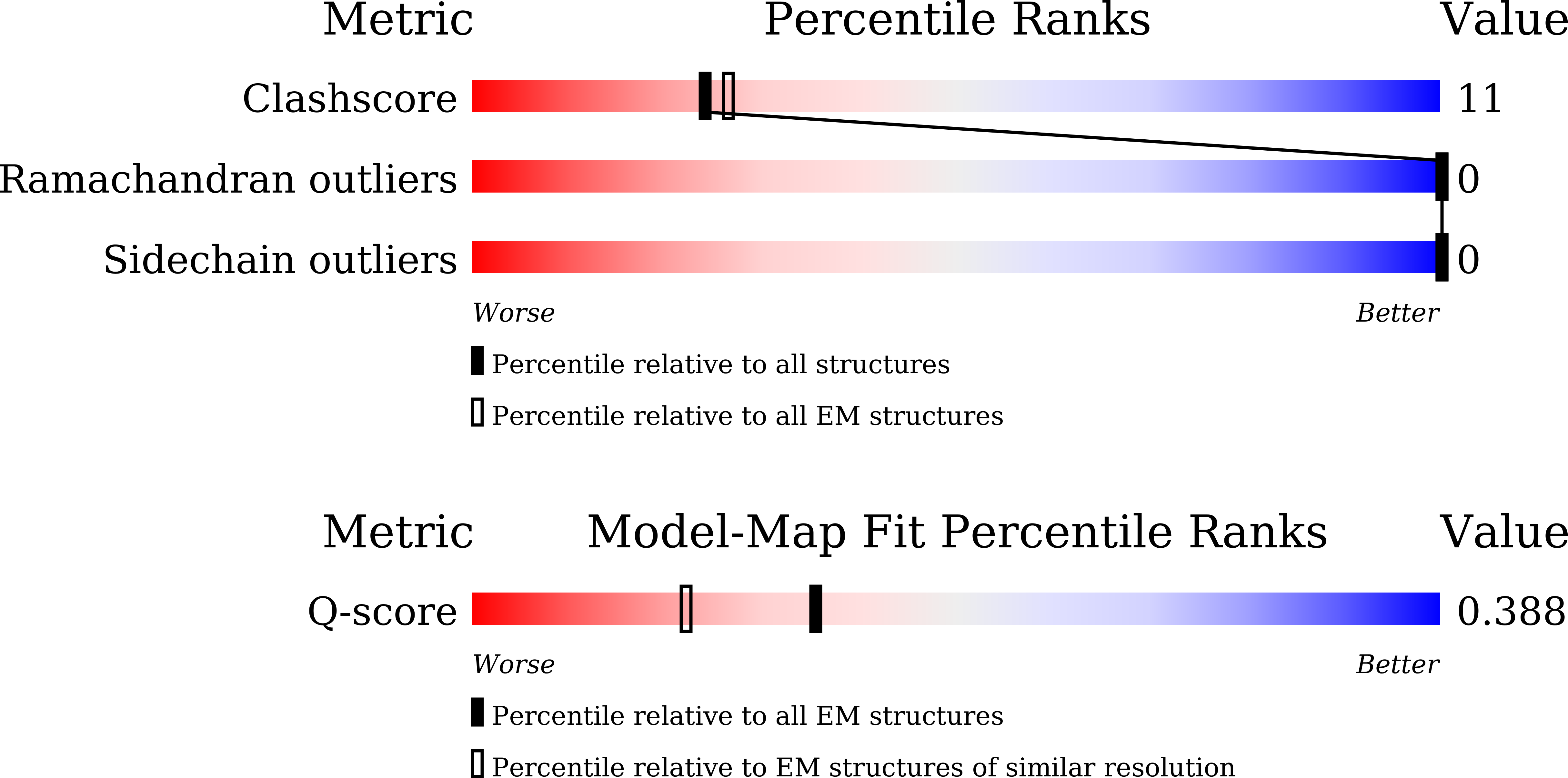 8Z7O validation report