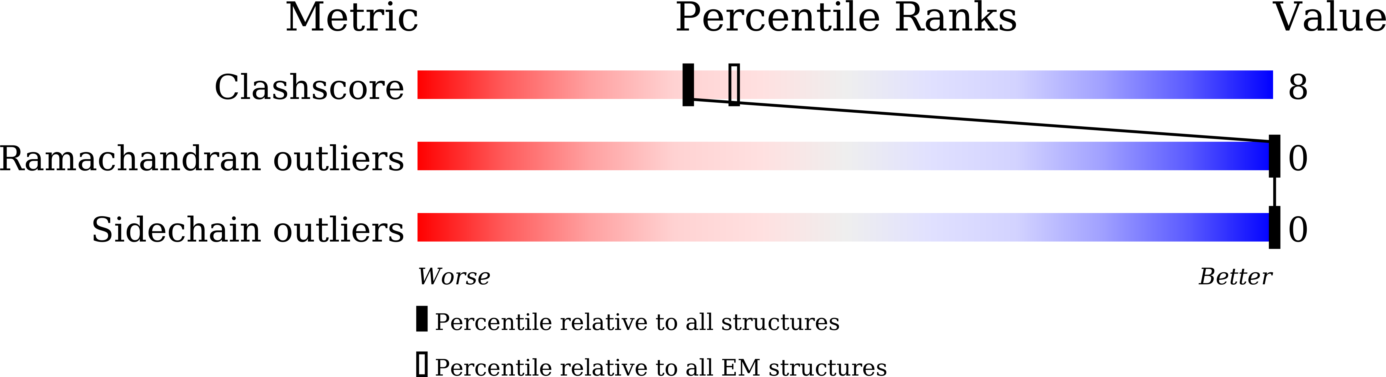 8Z7X validation report