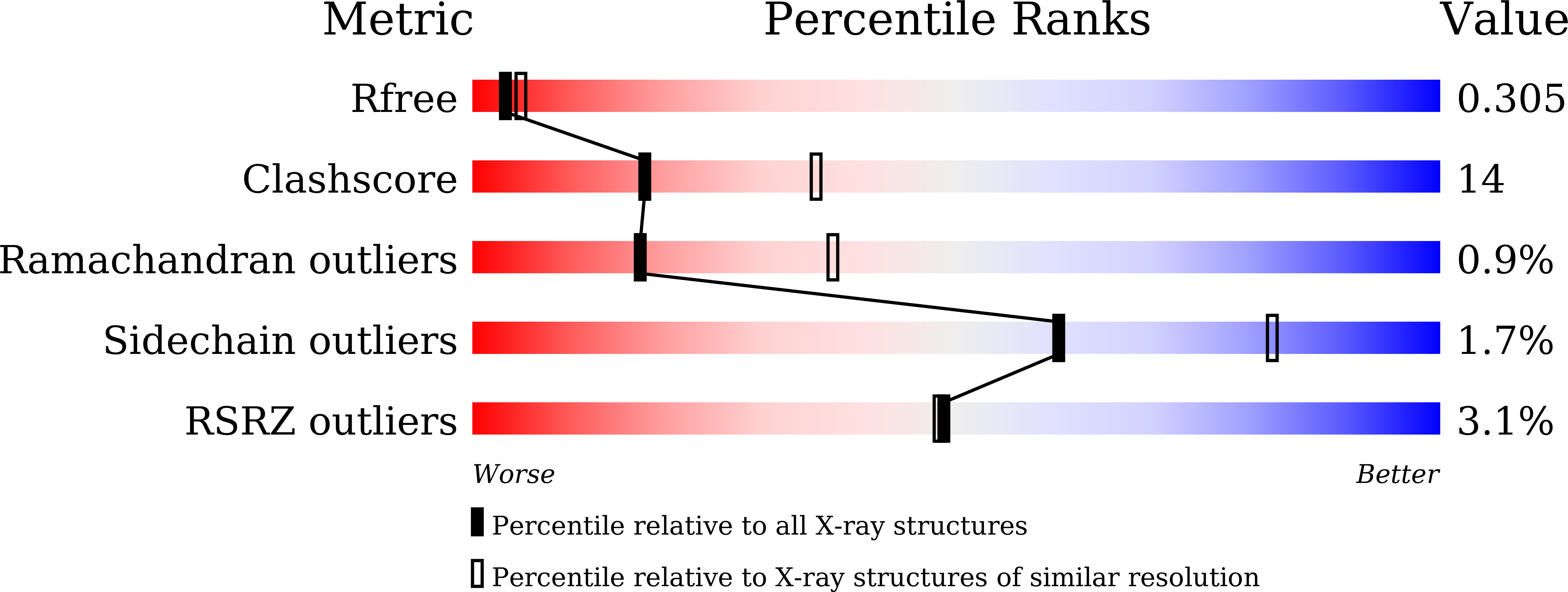 8Z9B validation report