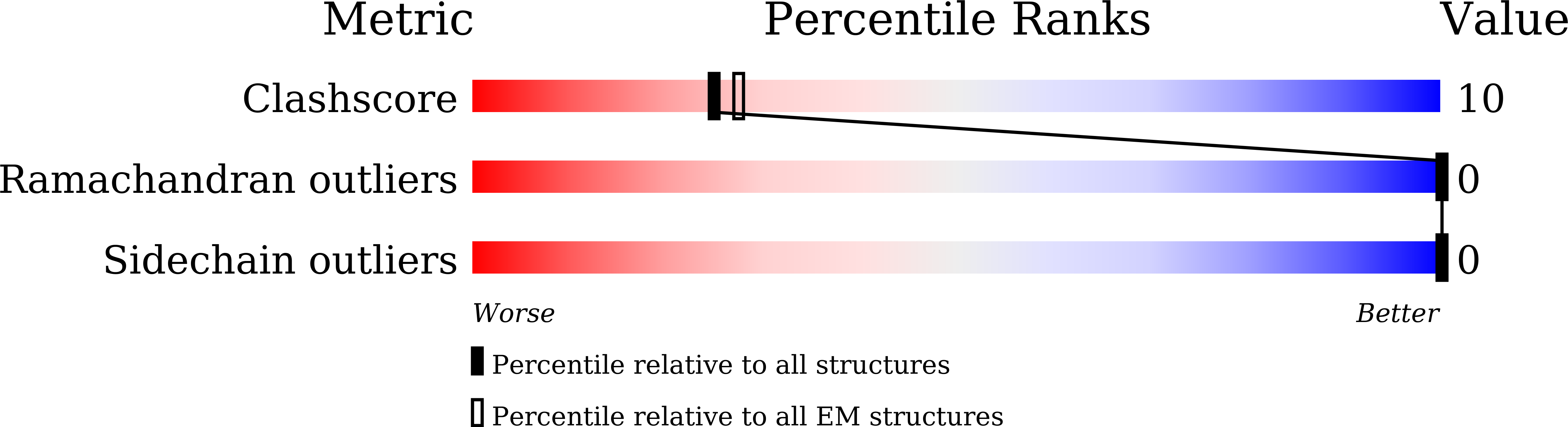 8Z9O validation report