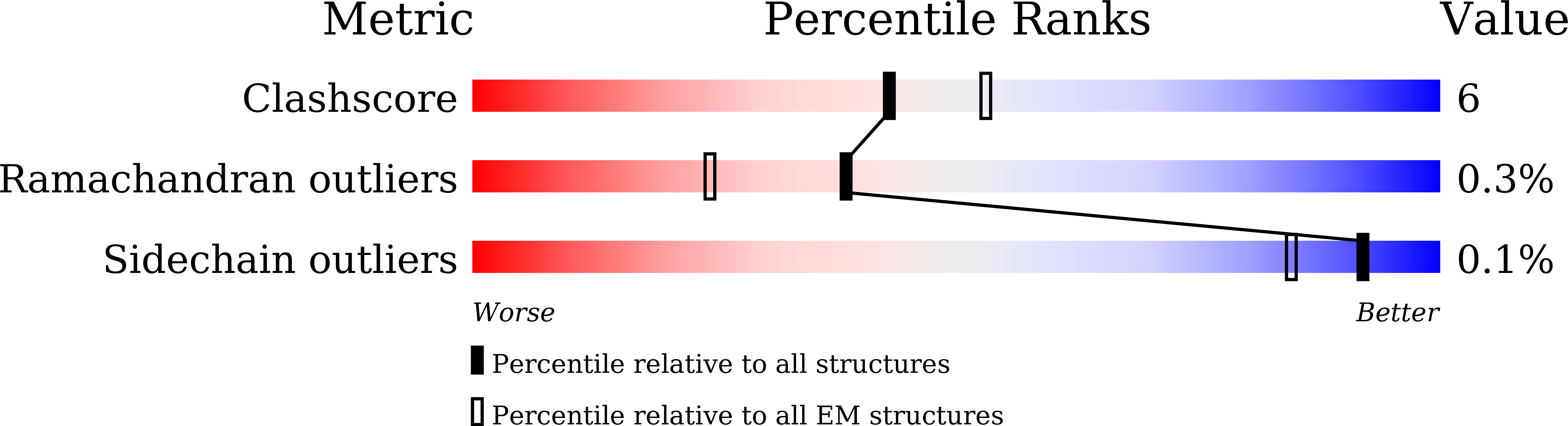 8Z9P validation report