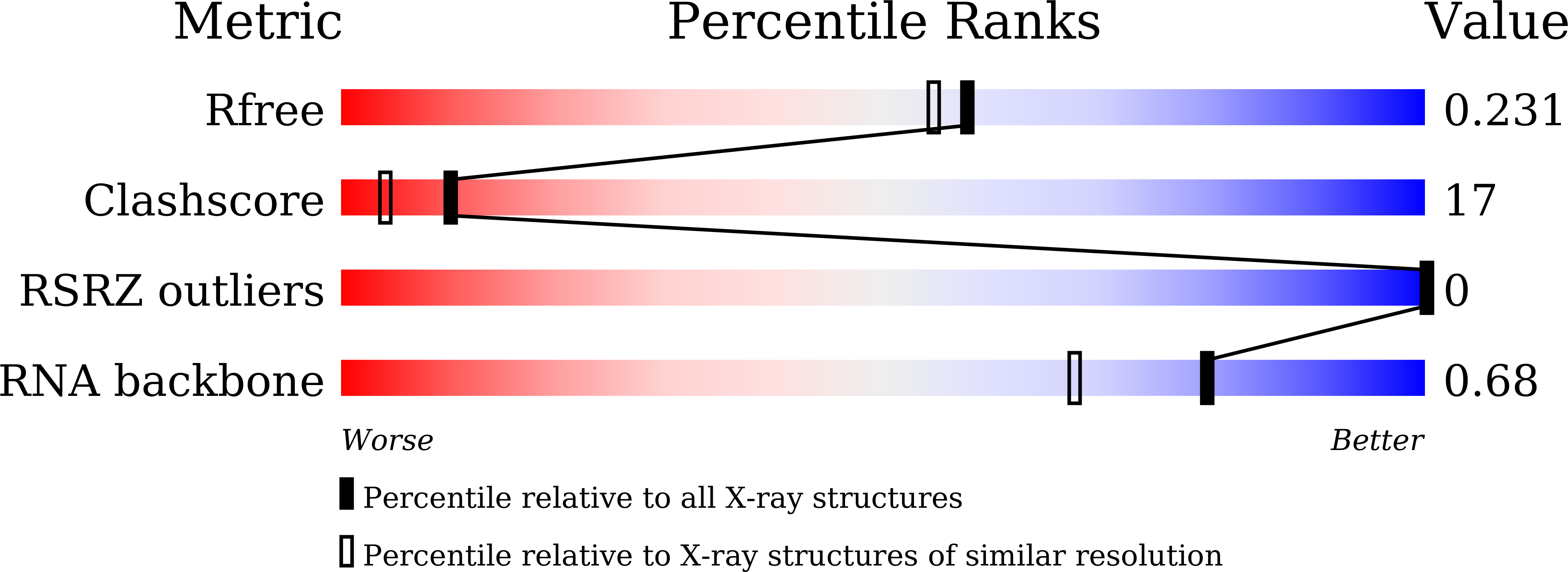 8ZA0 validation report