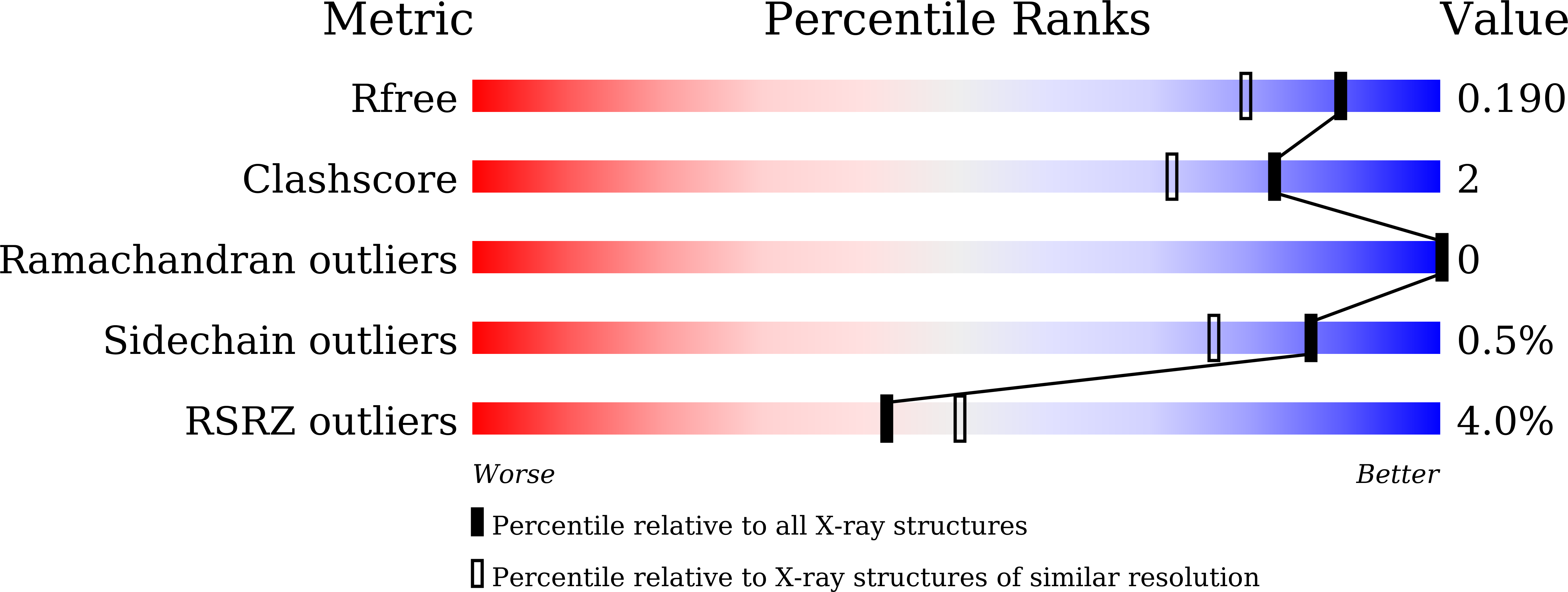 8ZA3 validation report