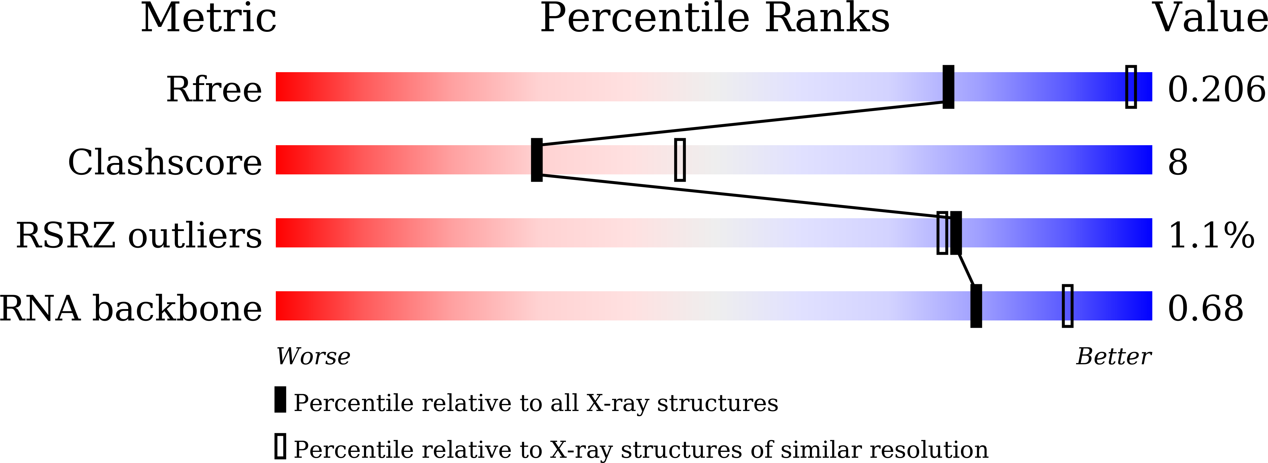 8ZA4 validation report
