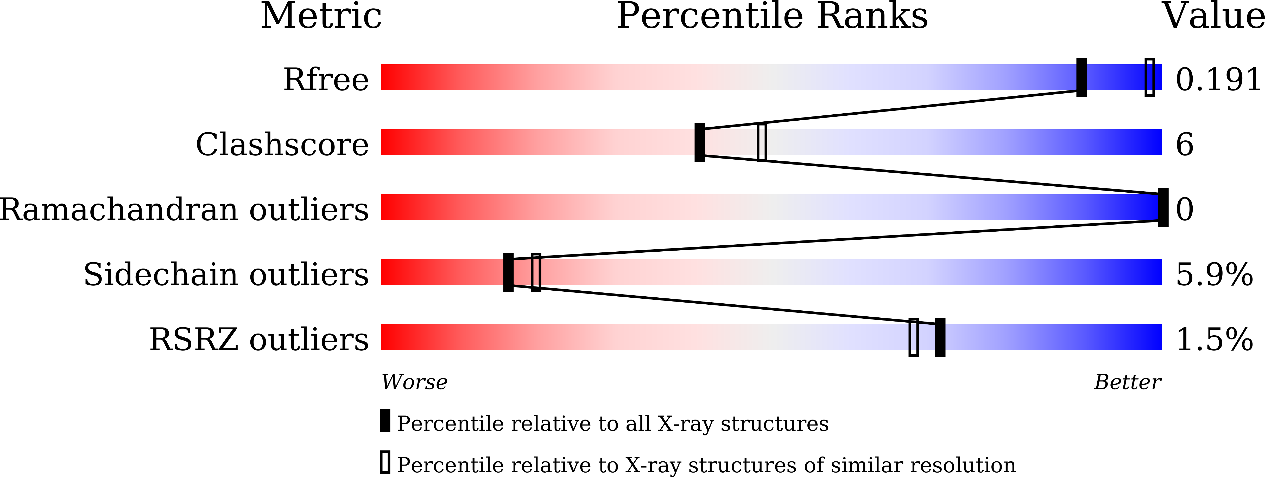 8ZA5 validation report