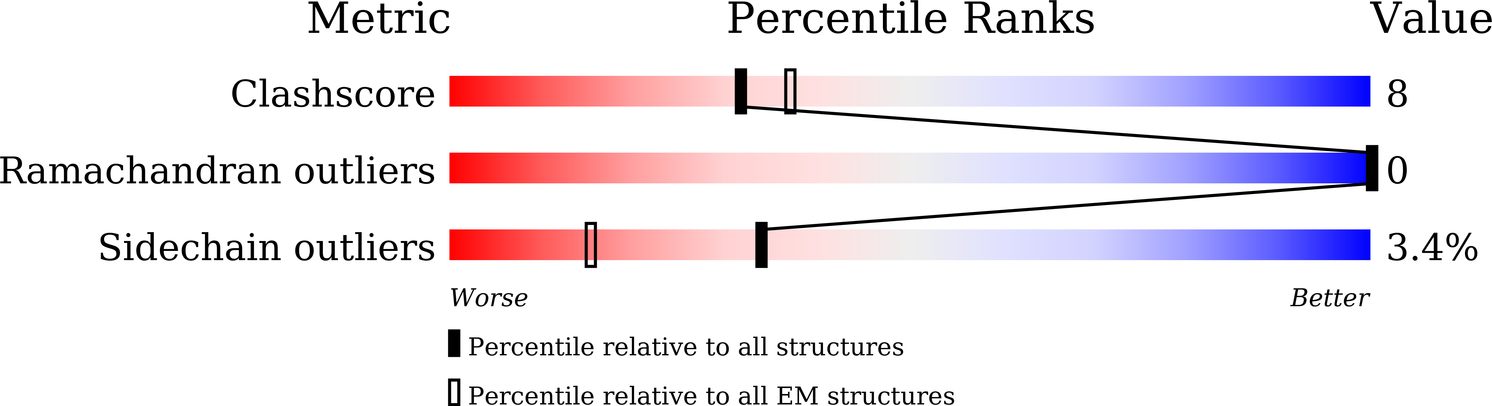 8ZAM validation report