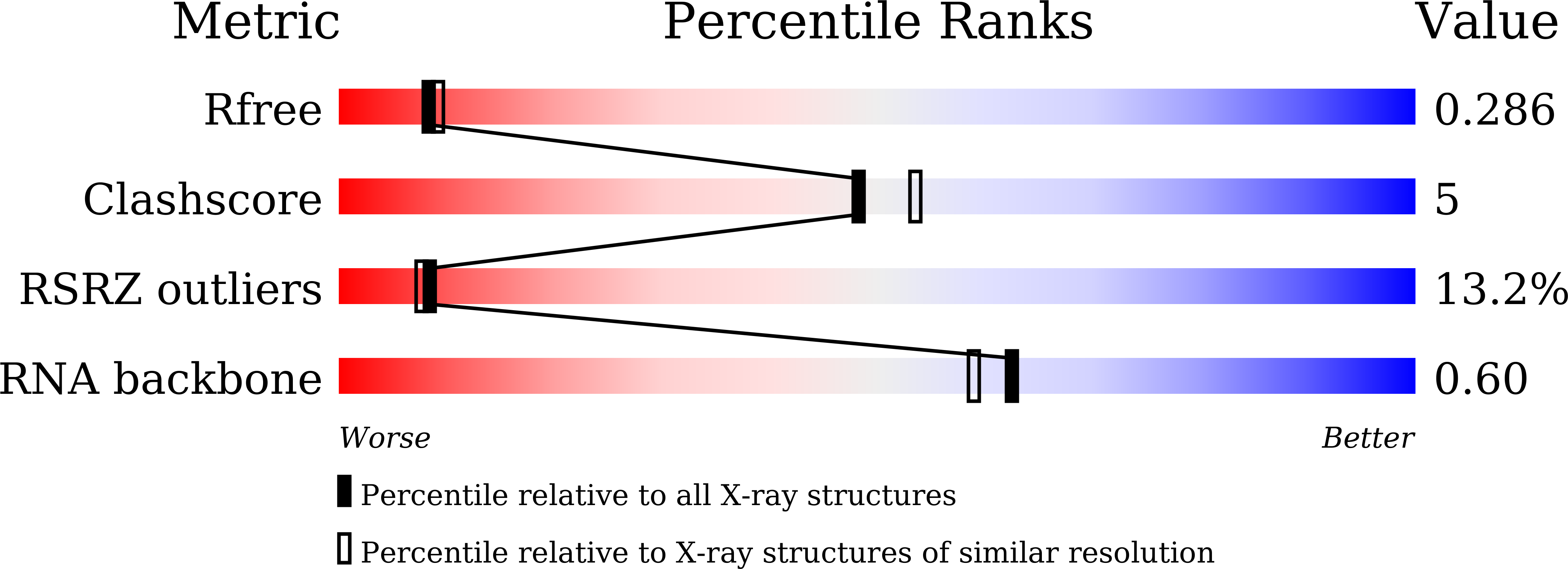 8ZAU validation report