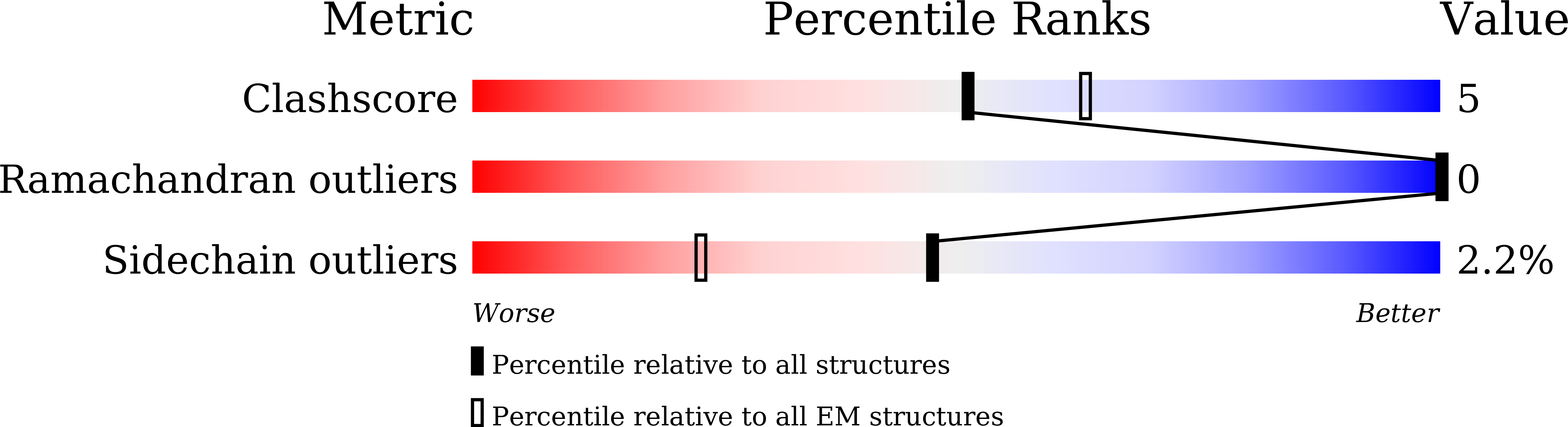 8ZBR validation report