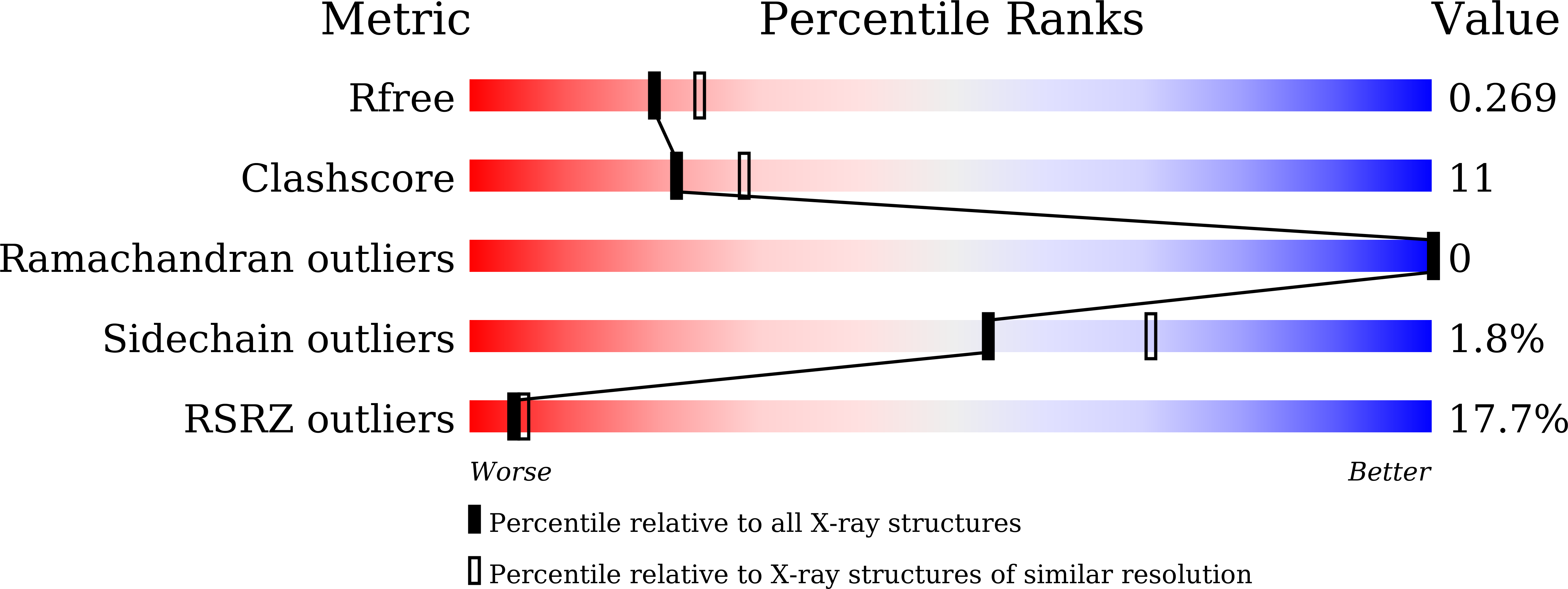 8ZD3 validation report