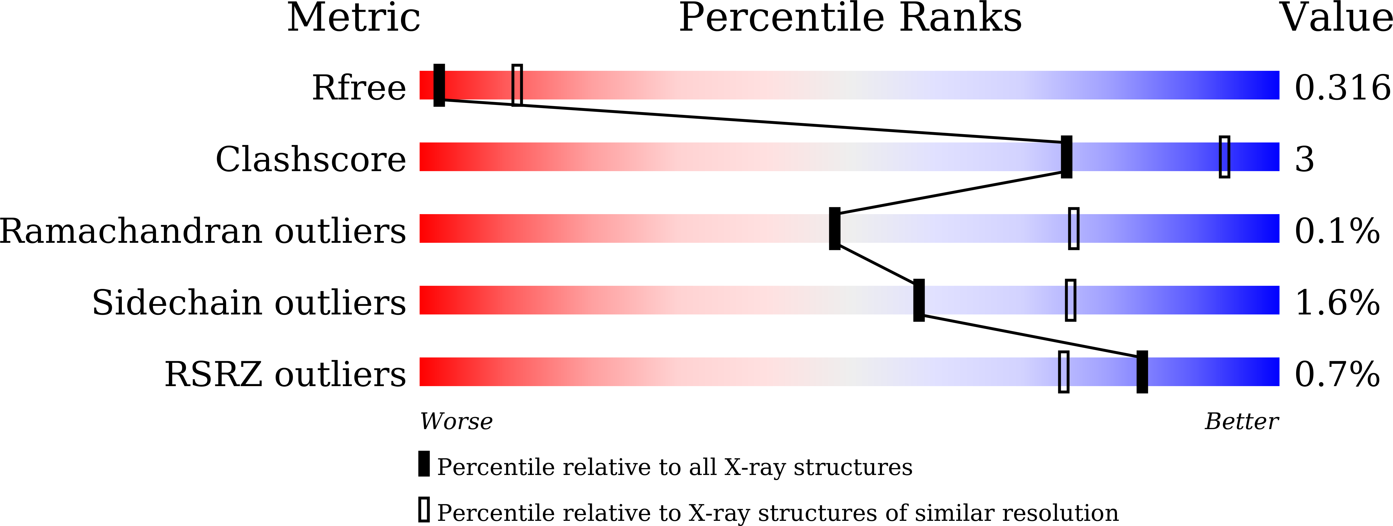 8ZD6 validation report