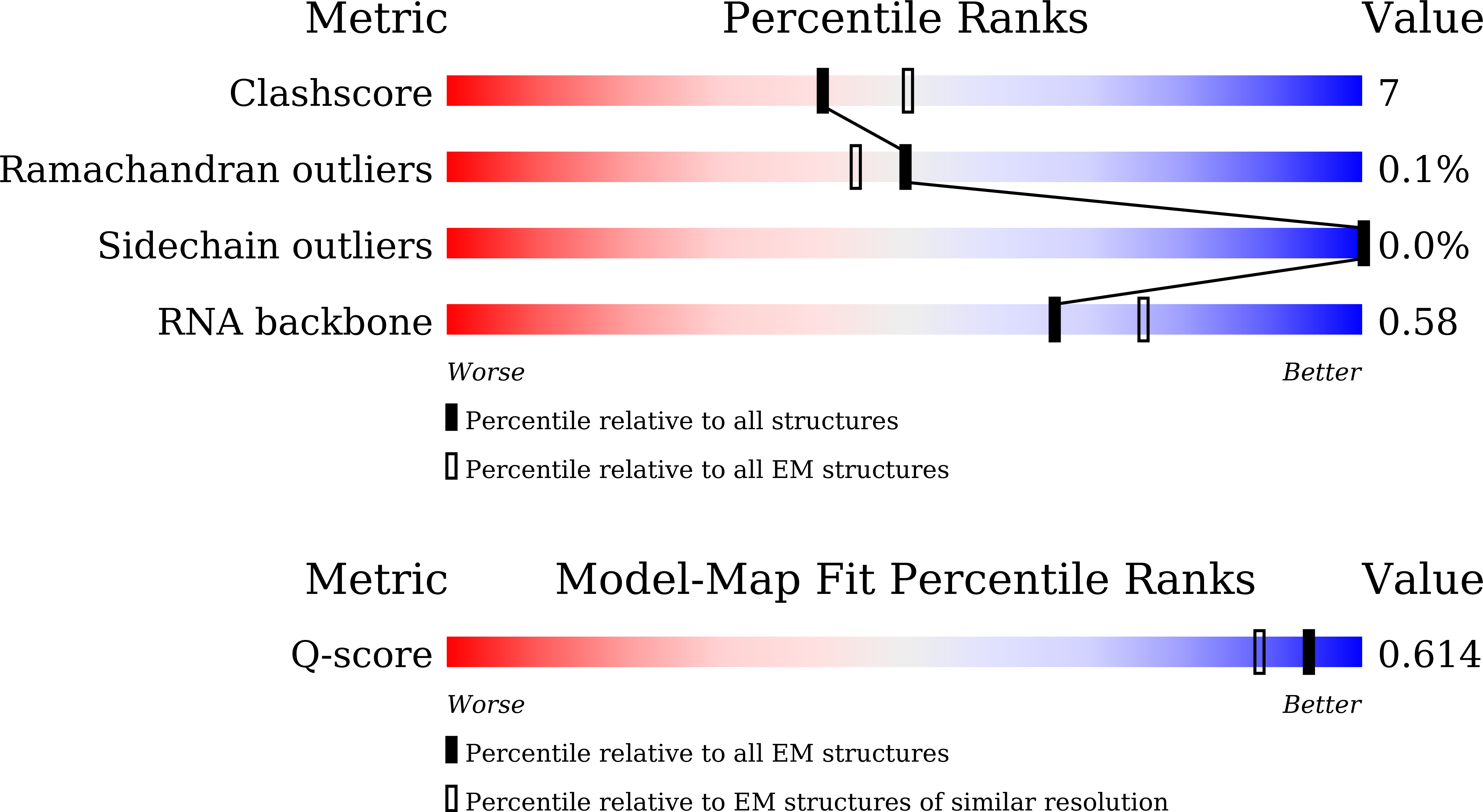 8ZFG validation report