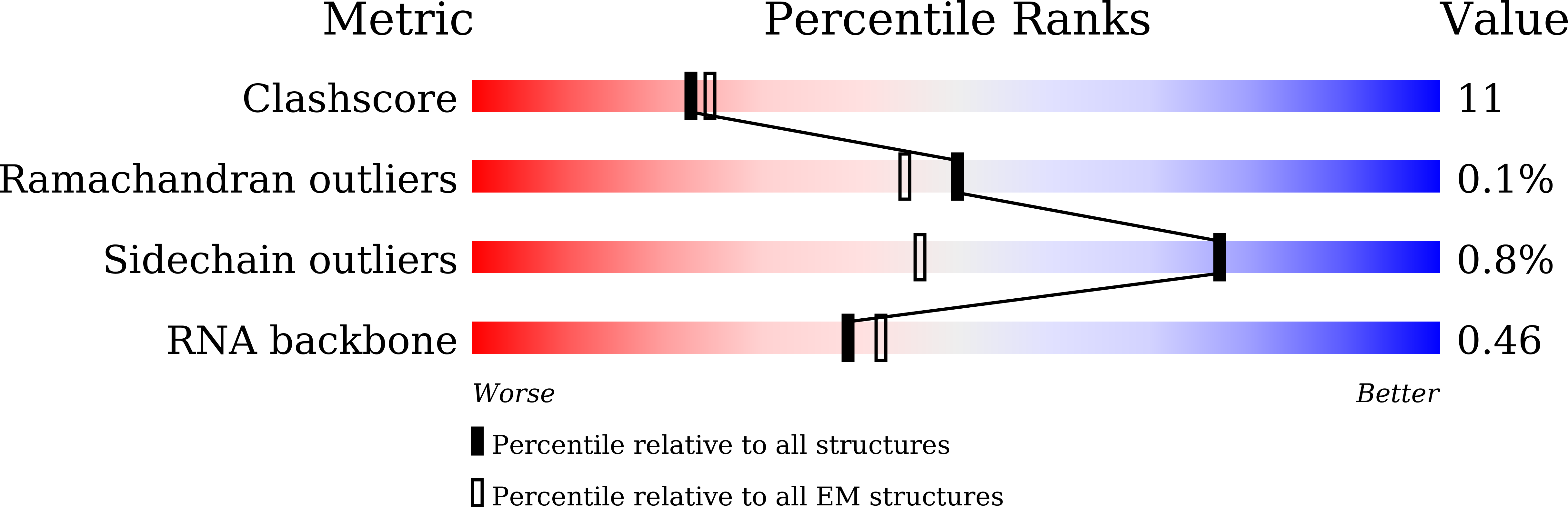 8ZFI validation report