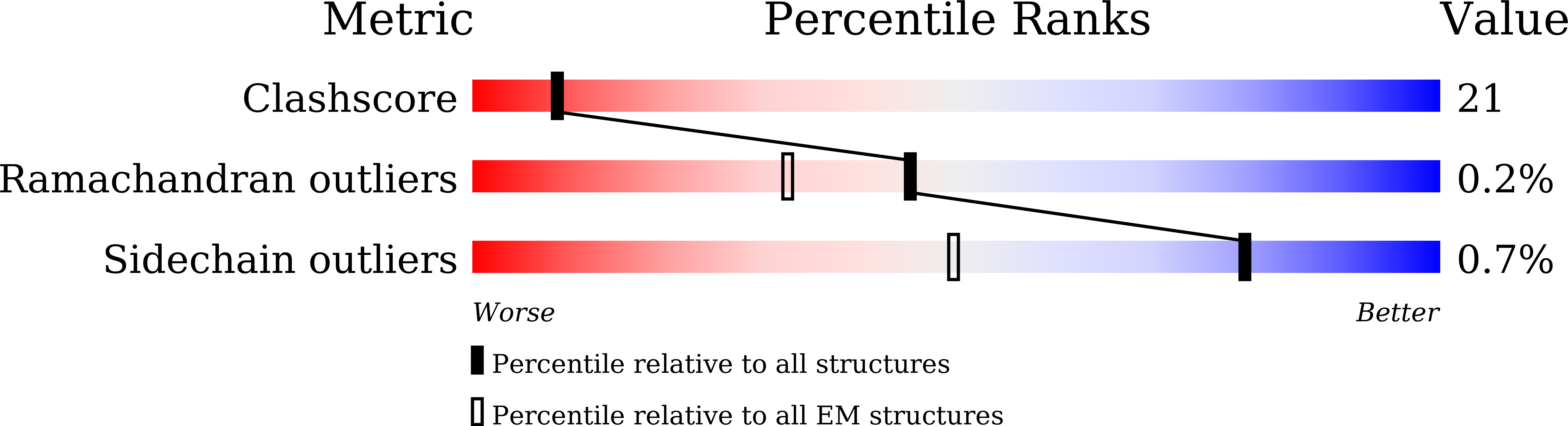 8ZFZ validation report