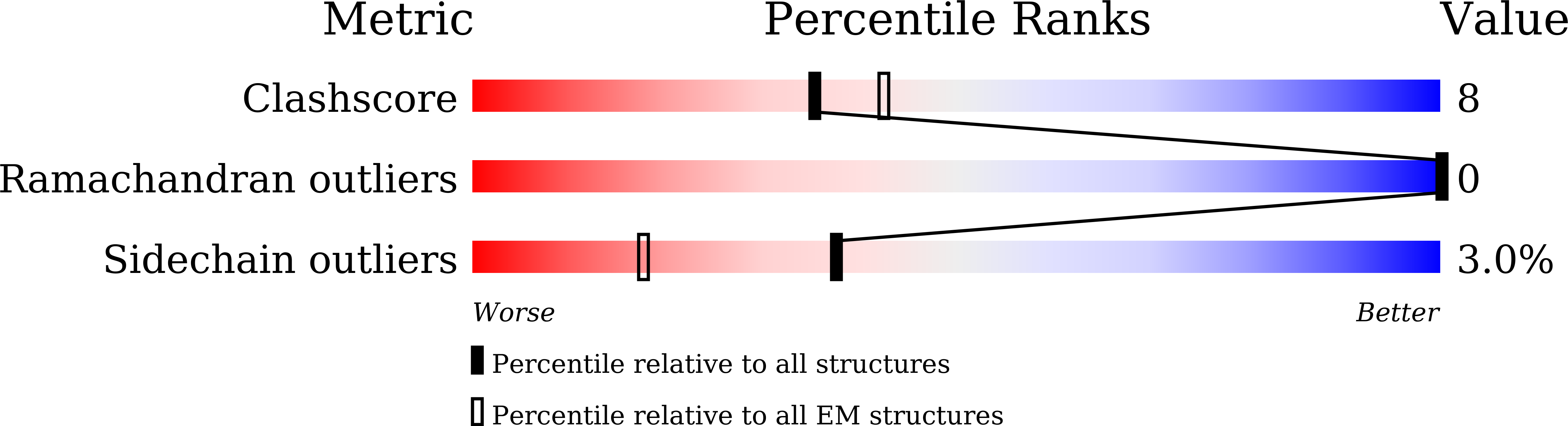 8ZGO validation report