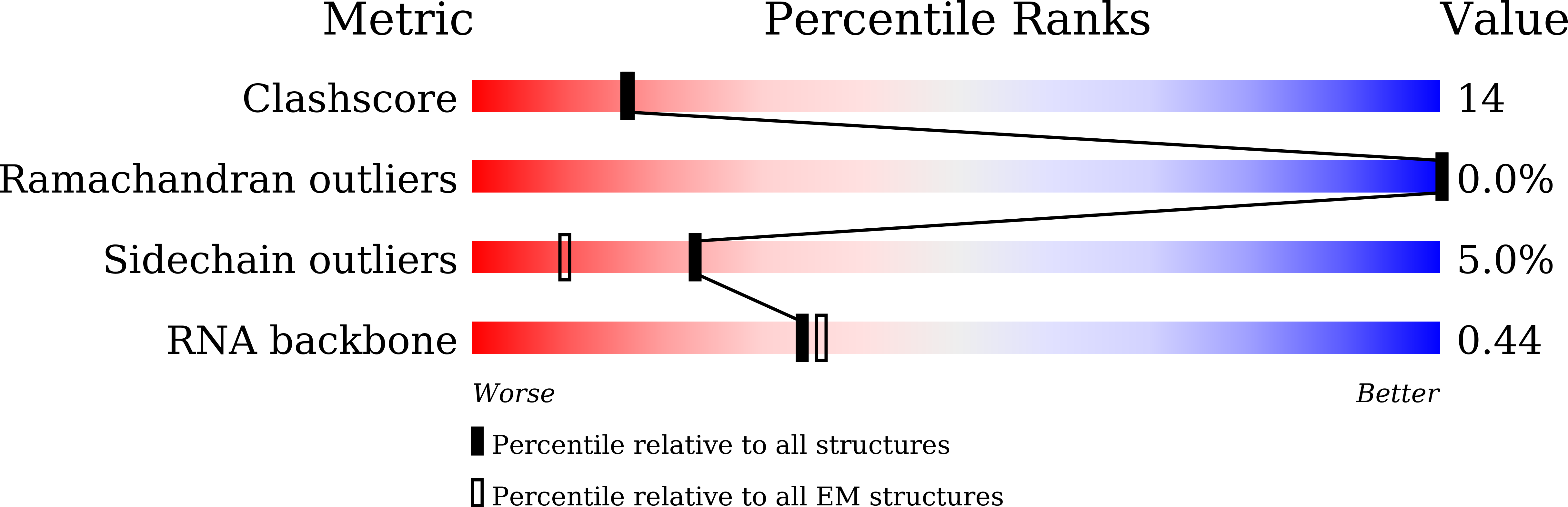 8ZGY validation report