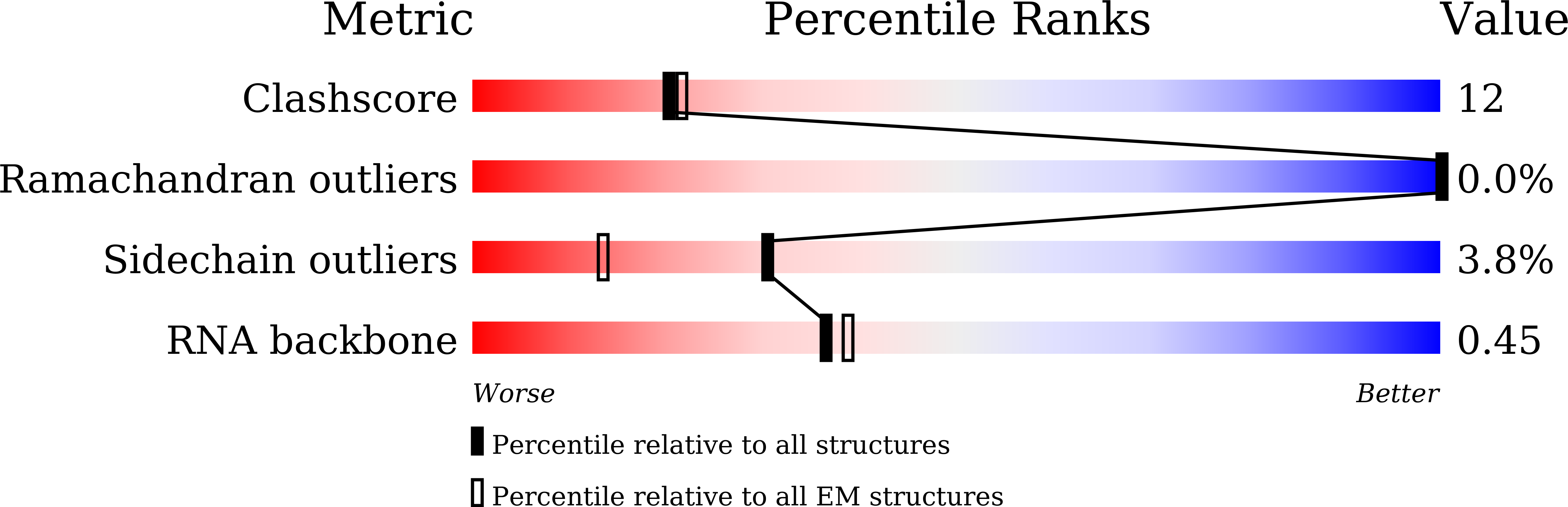 8ZH3 validation report