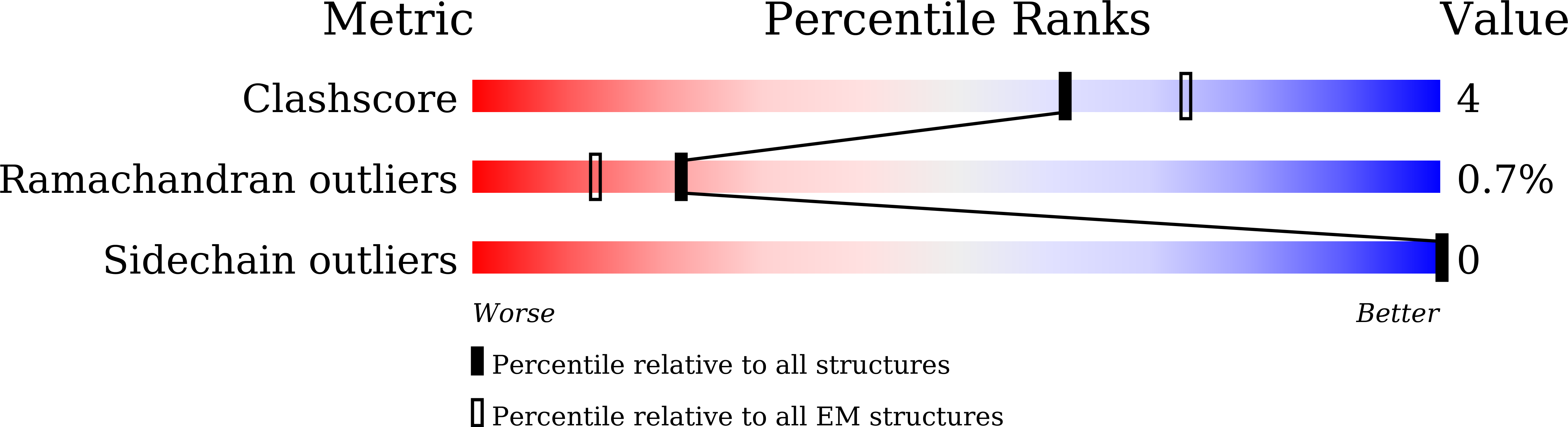 8ZH6 validation report
