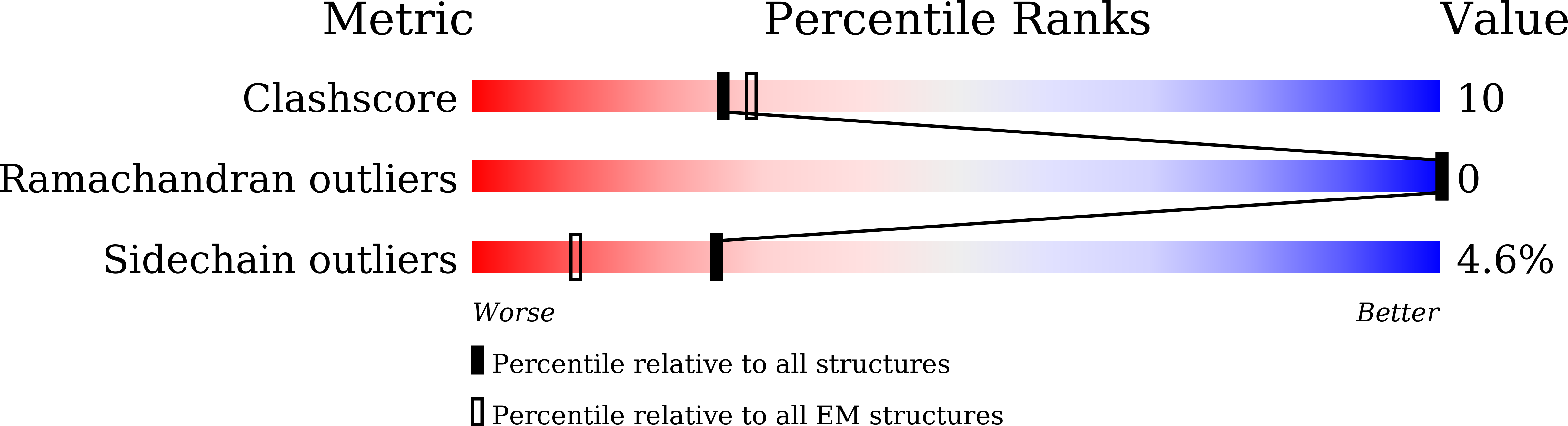 8ZHQ validation report