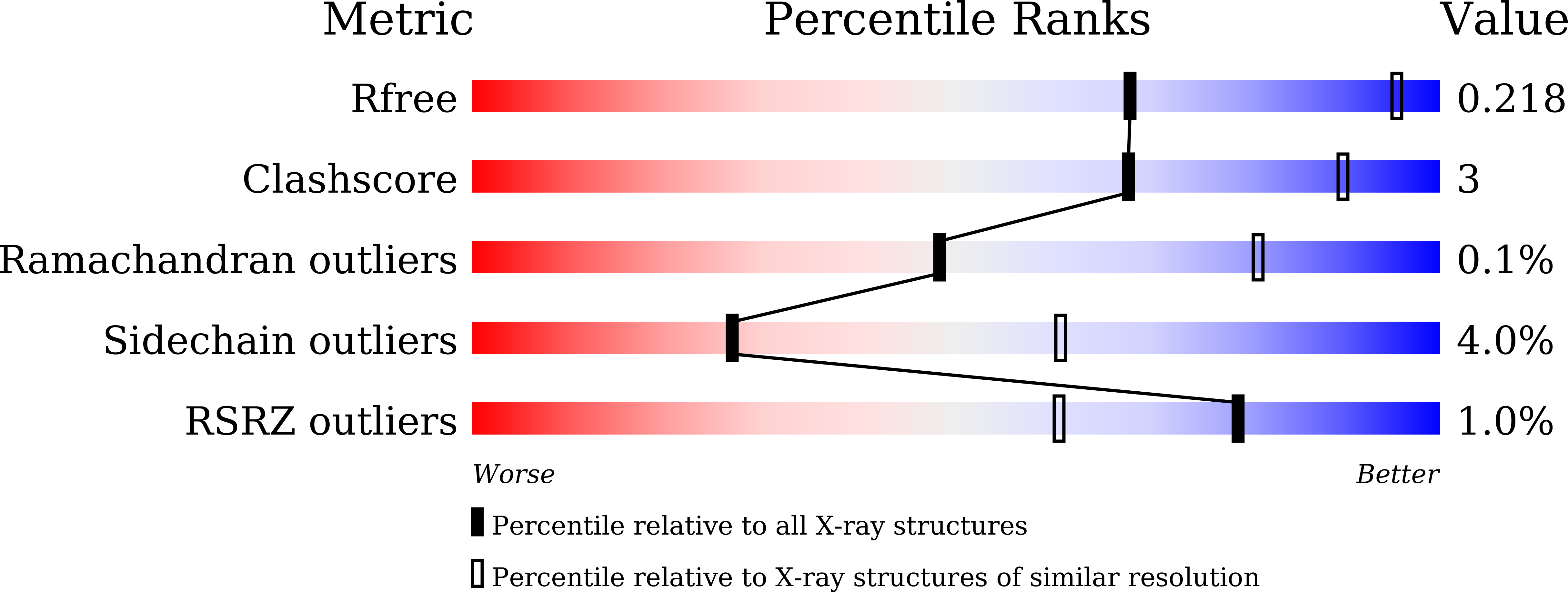 8ZHT validation report