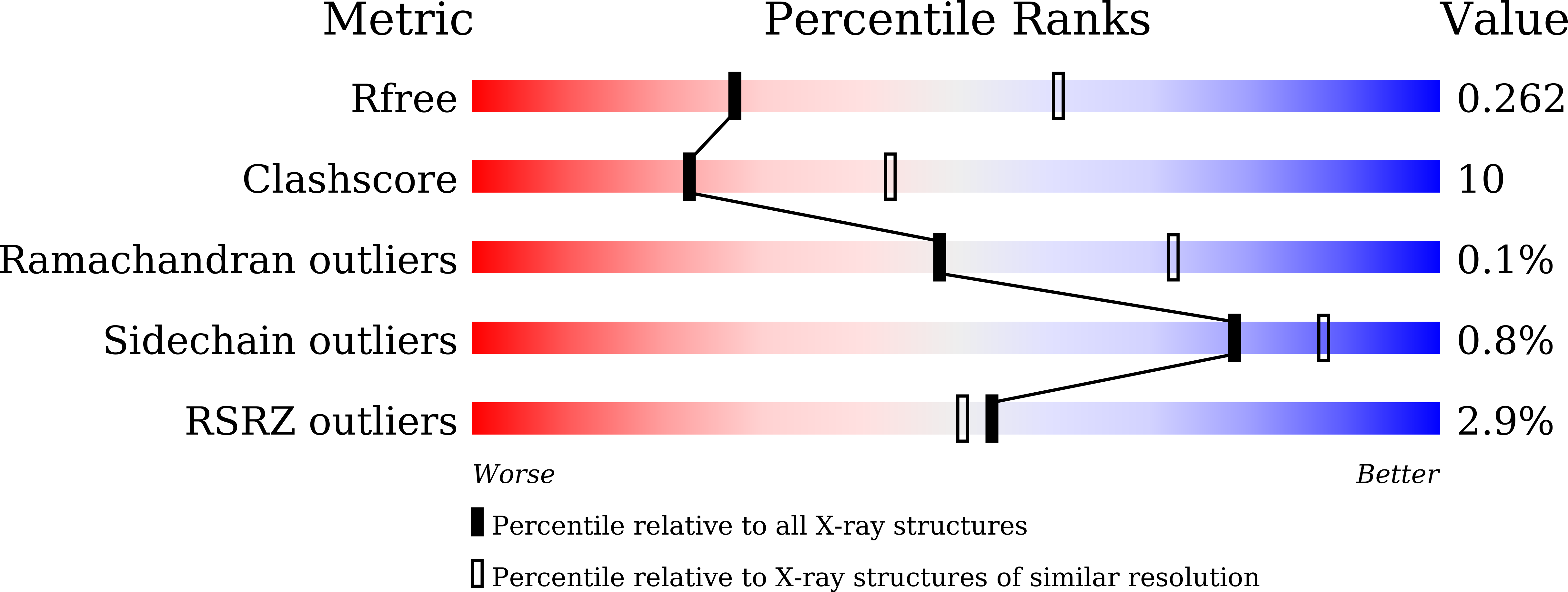 8ZIF validation report