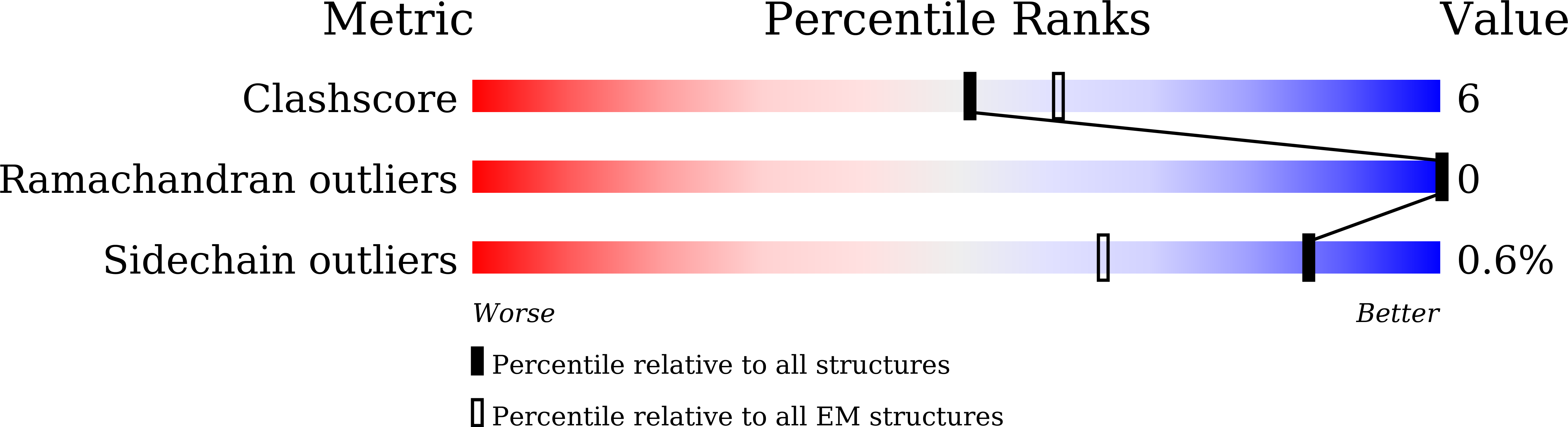 8ZJD validation report