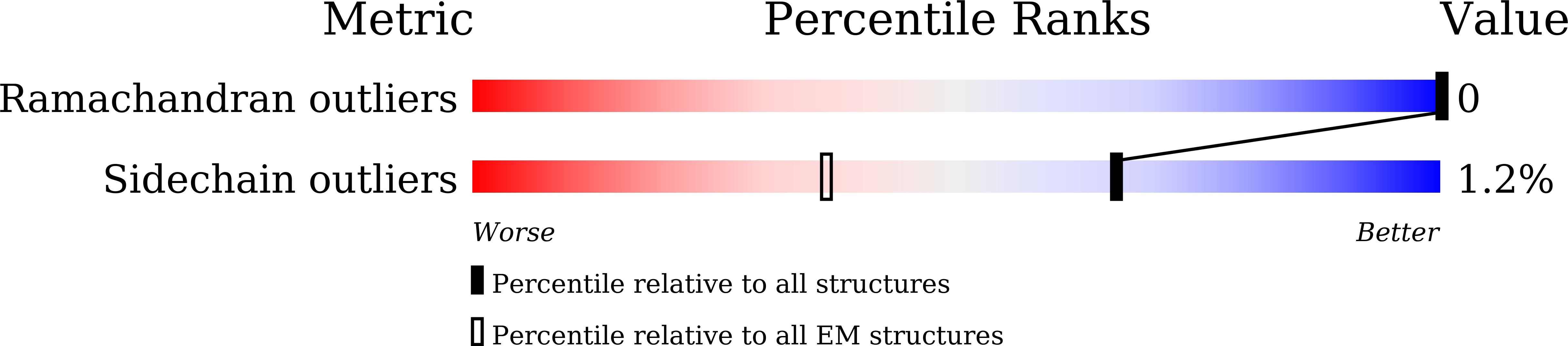 8ZJW validation report