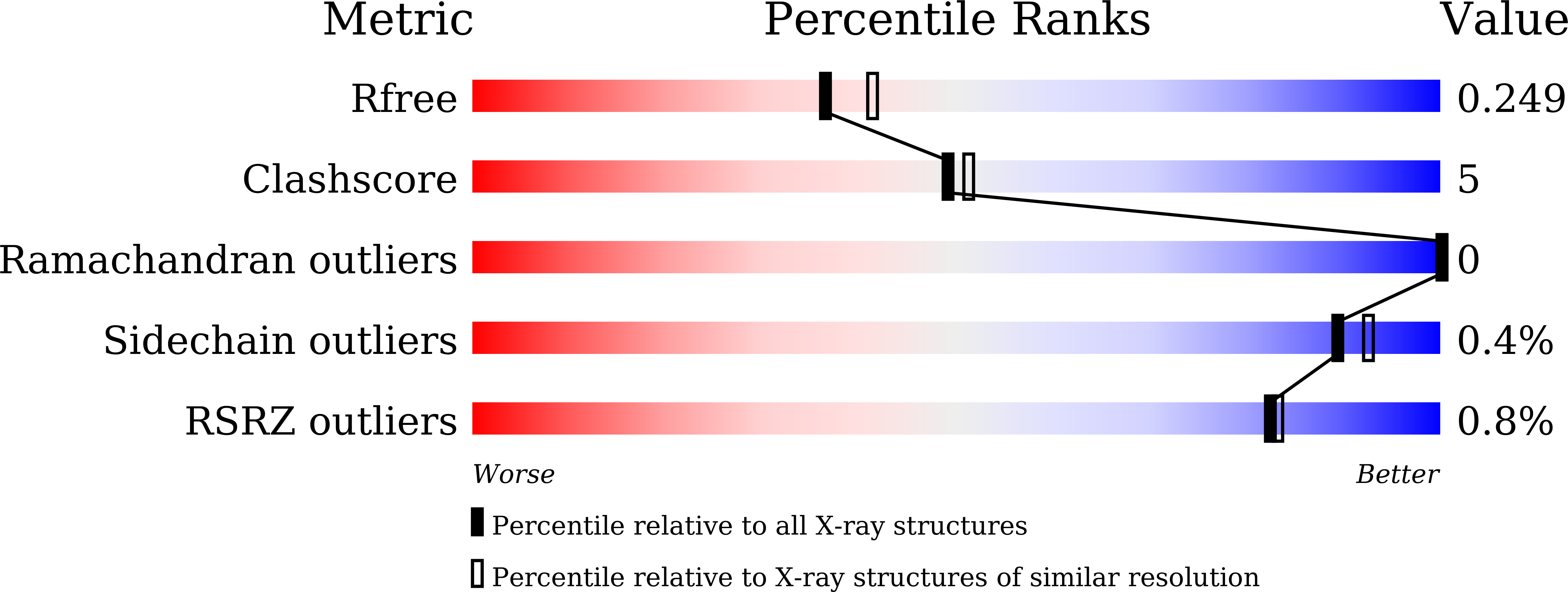 8ZLG validation report