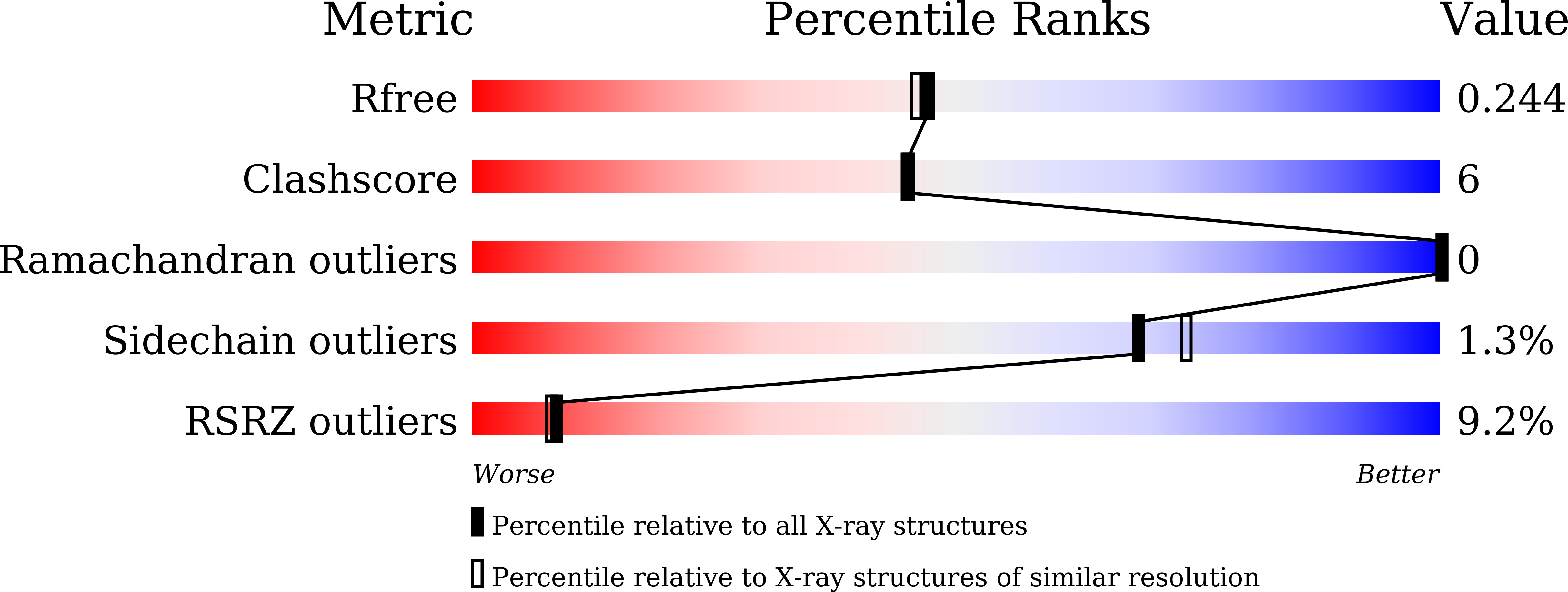 8ZLH validation report