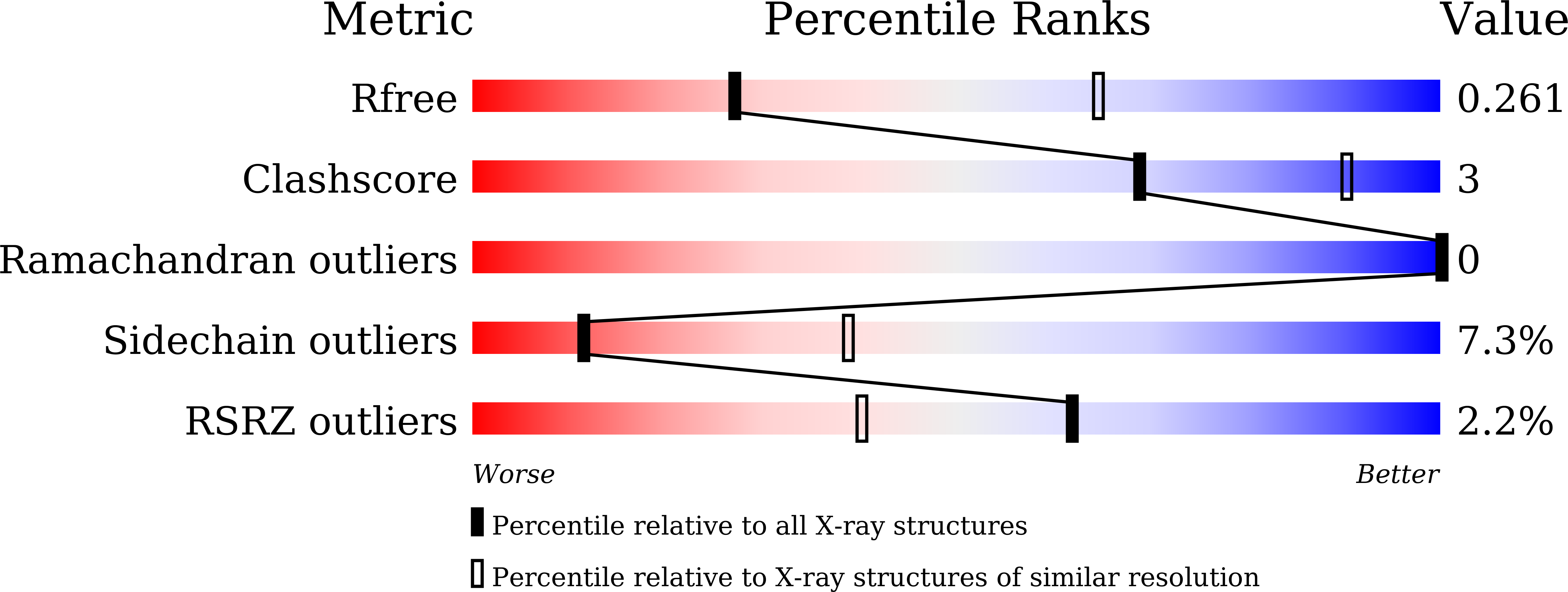 8ZM8 validation report