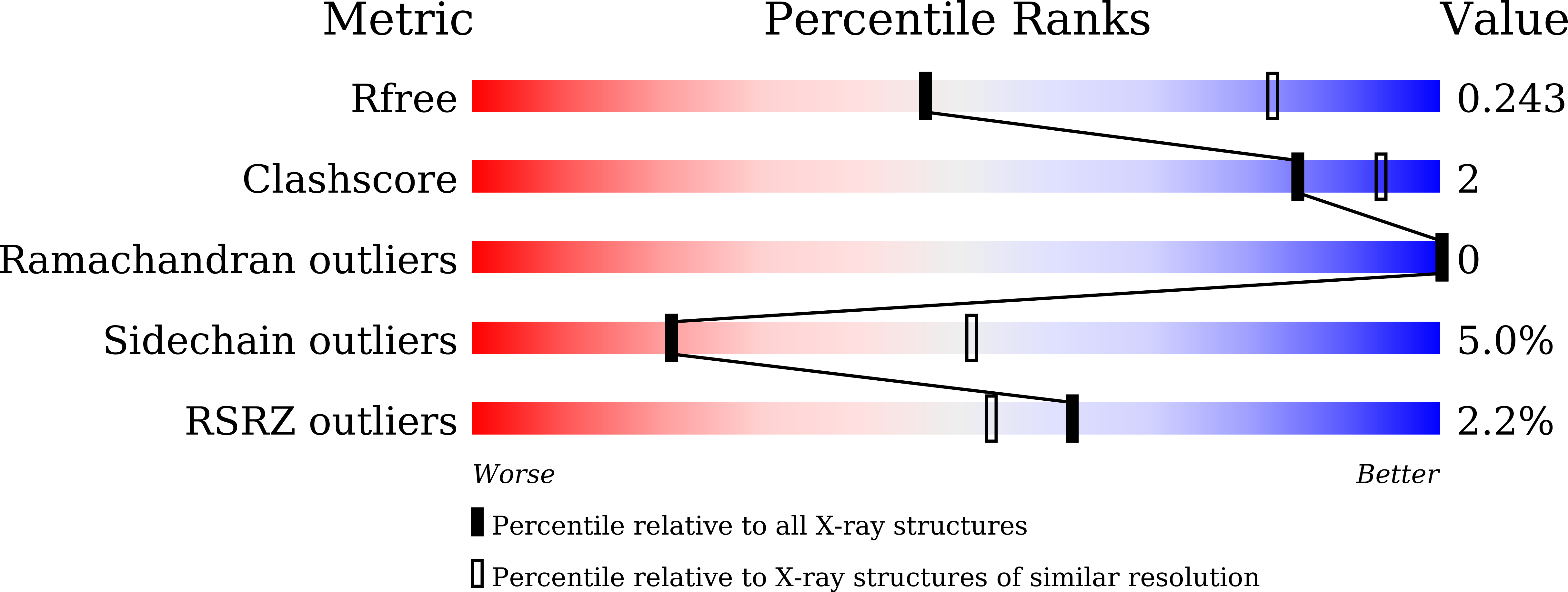 8ZMB validation report