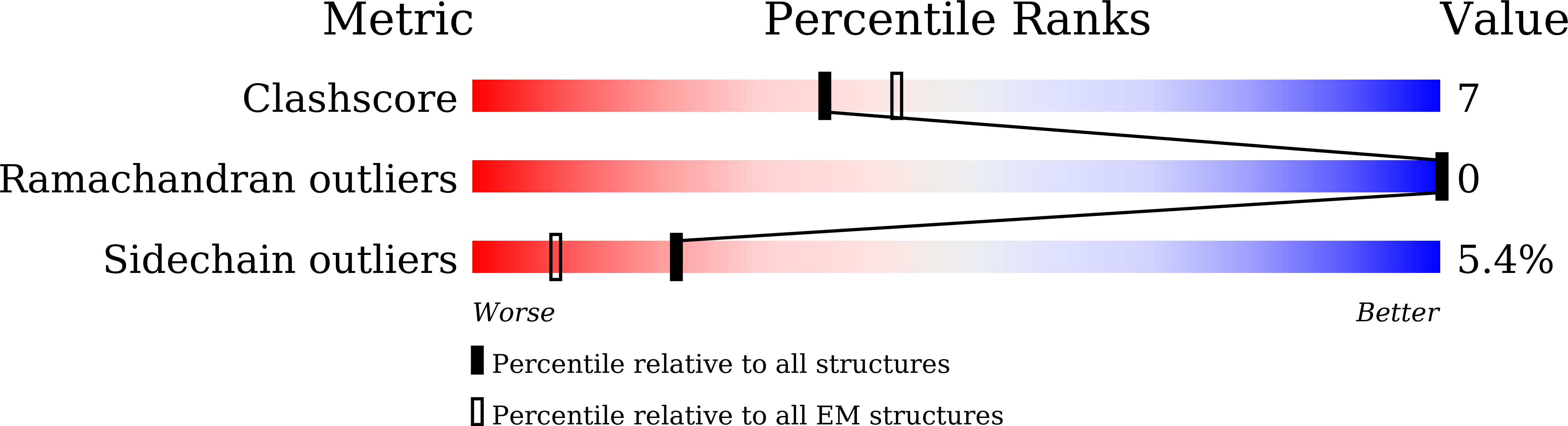 8ZMP validation report