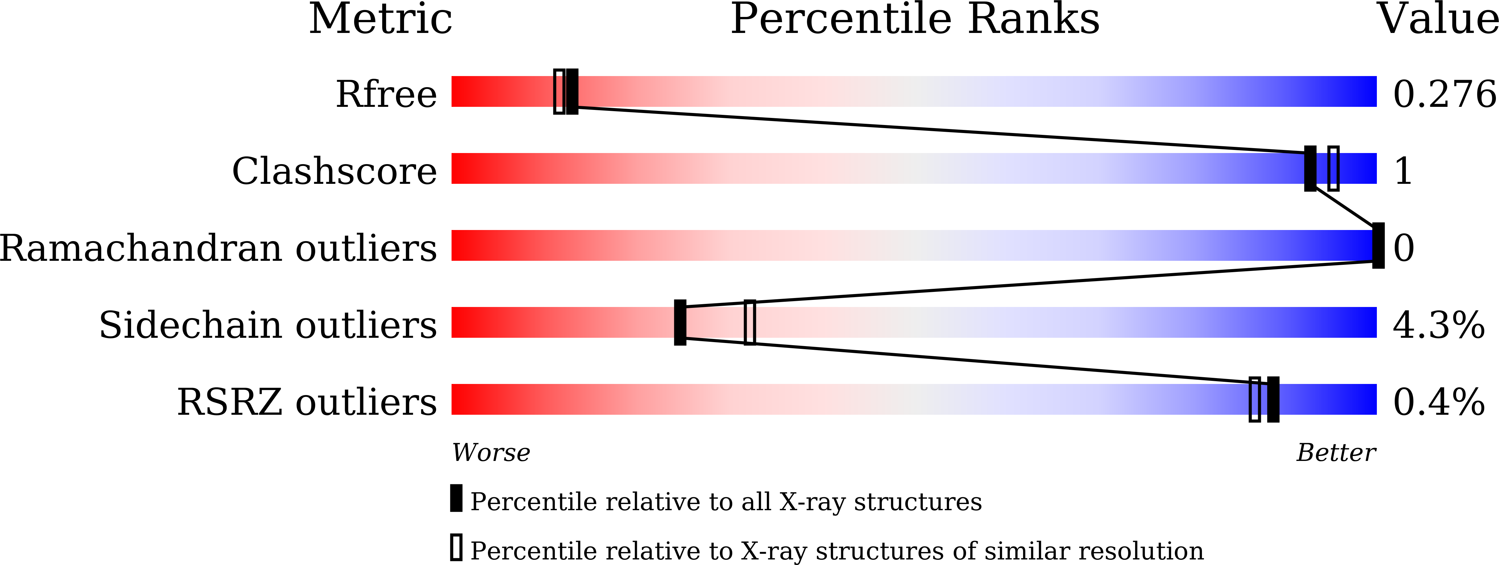 8ZMQ validation report