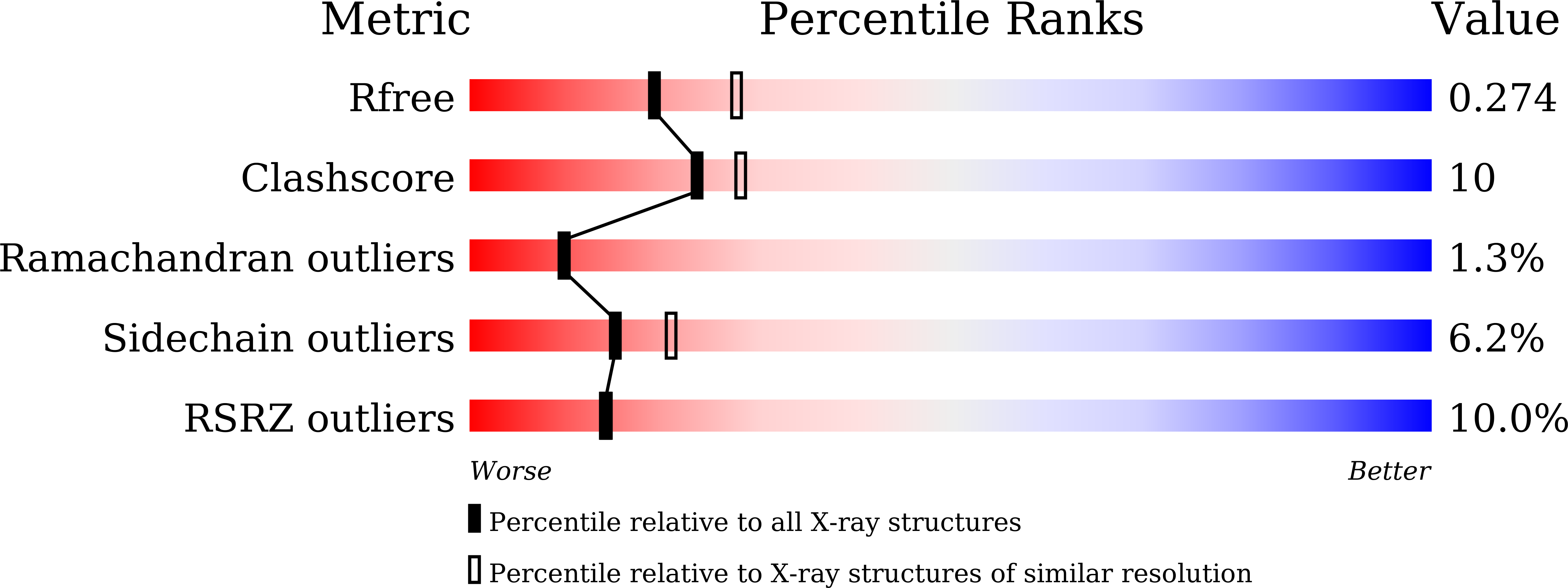 8ZMX validation report