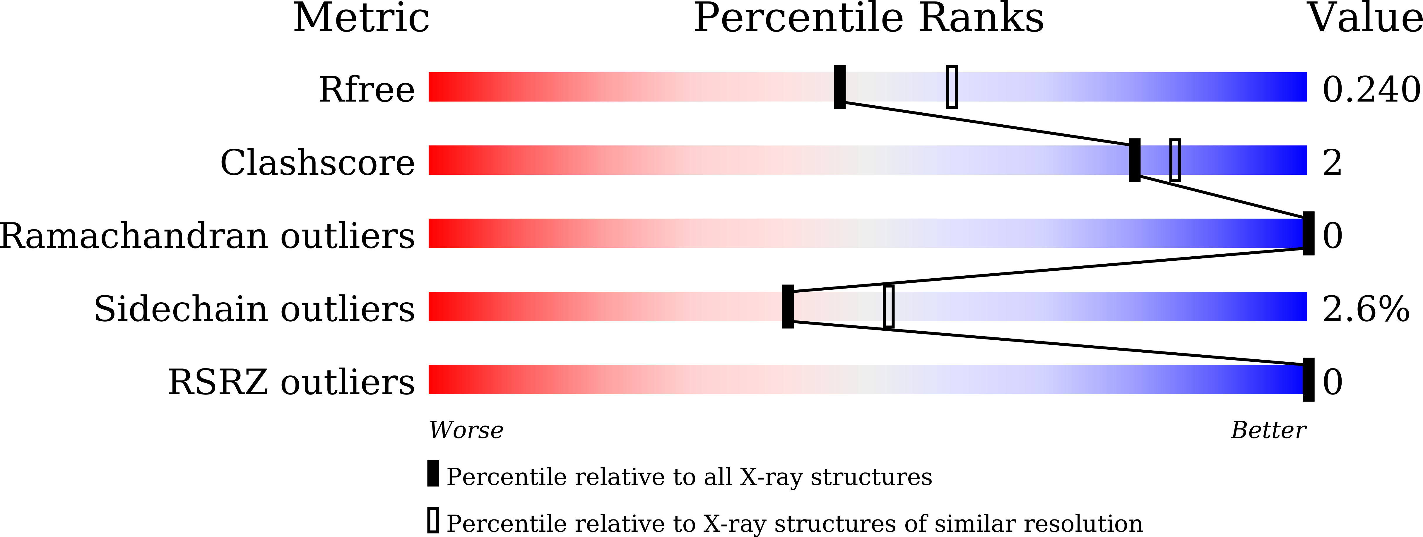 8ZO0 validation report
