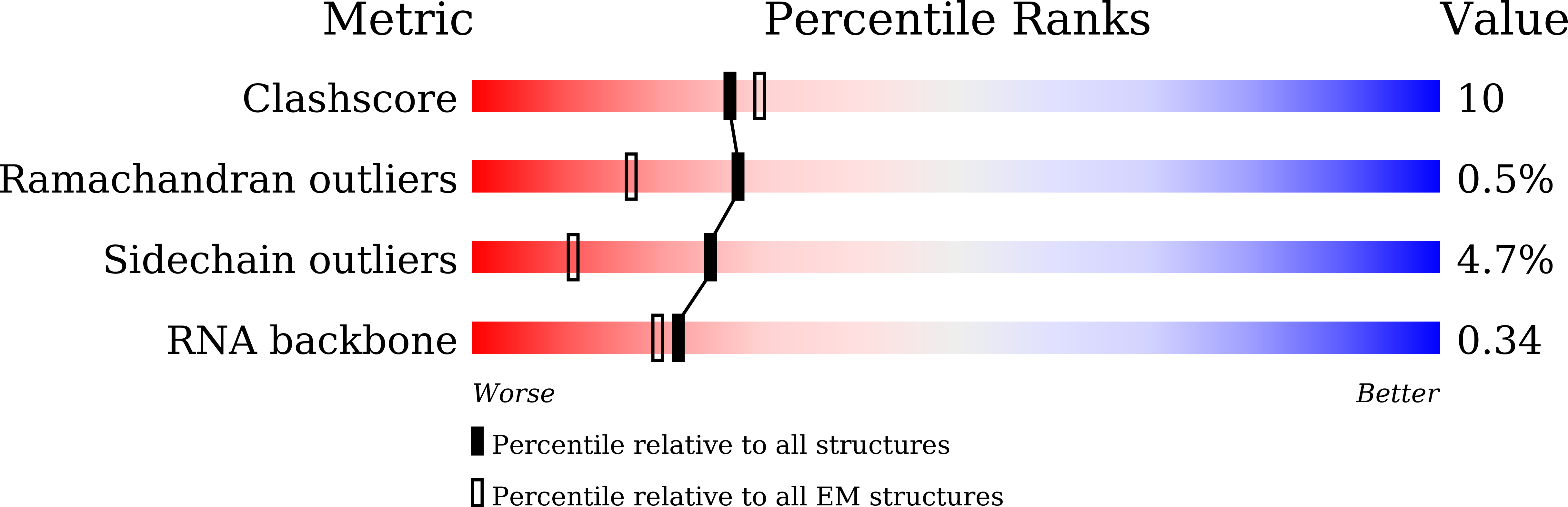 8ZOL validation report