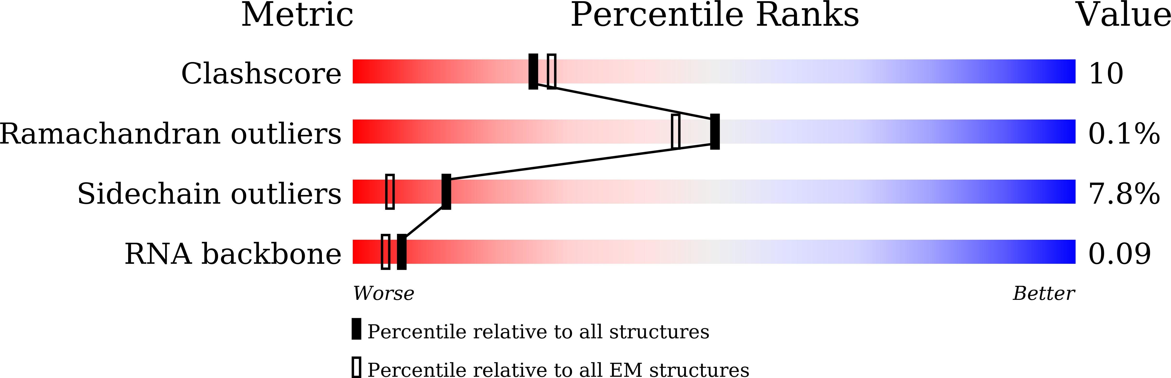 8ZP9 validation report