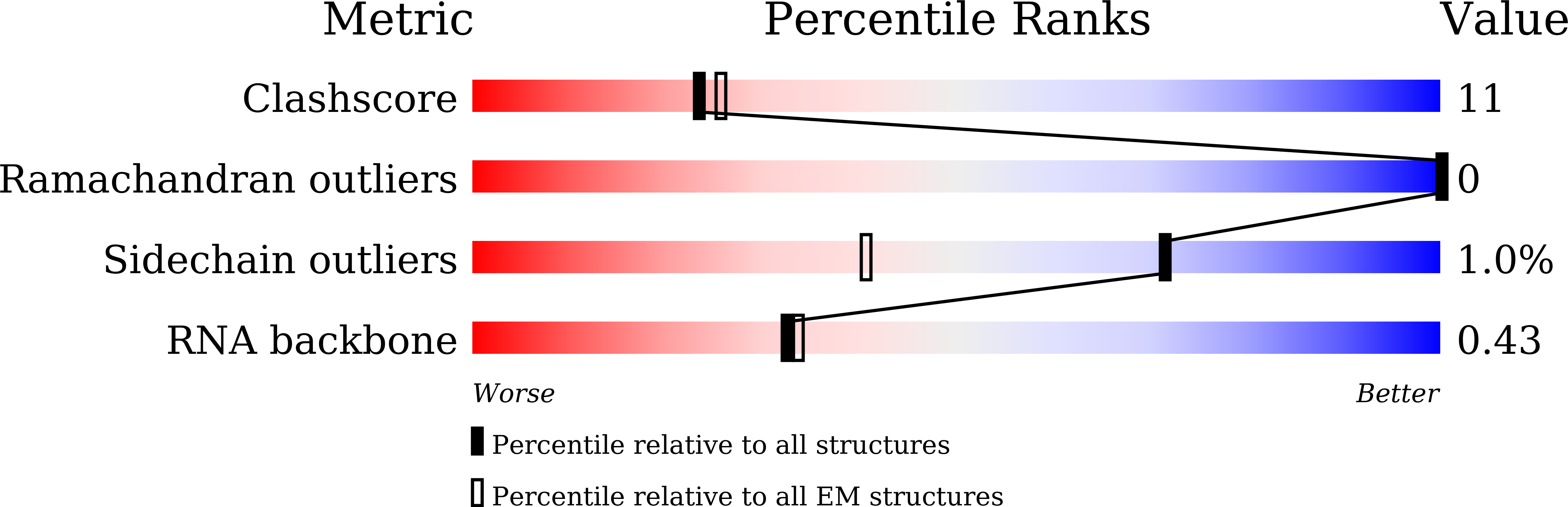 8ZQB validation report