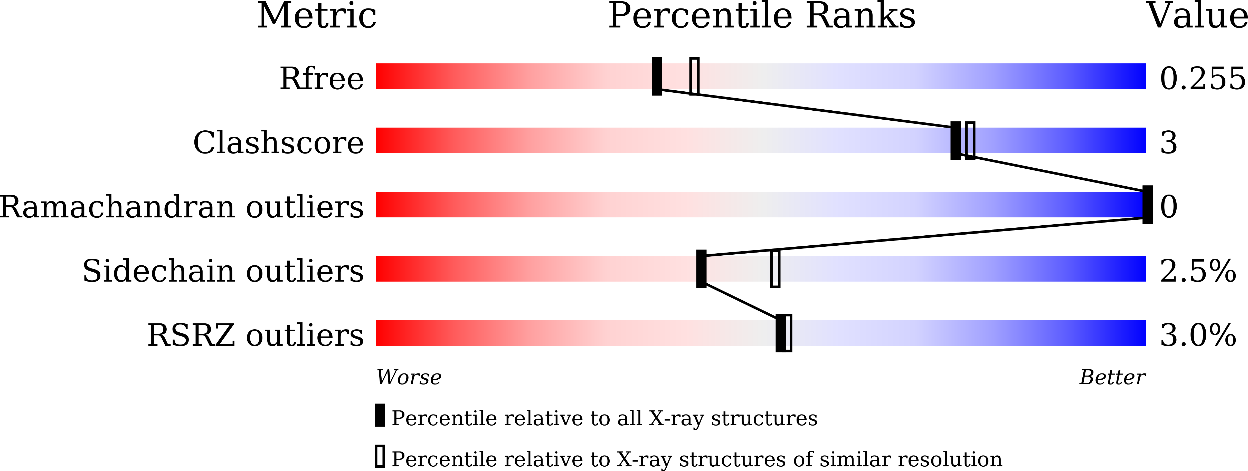 8ZTC validation report