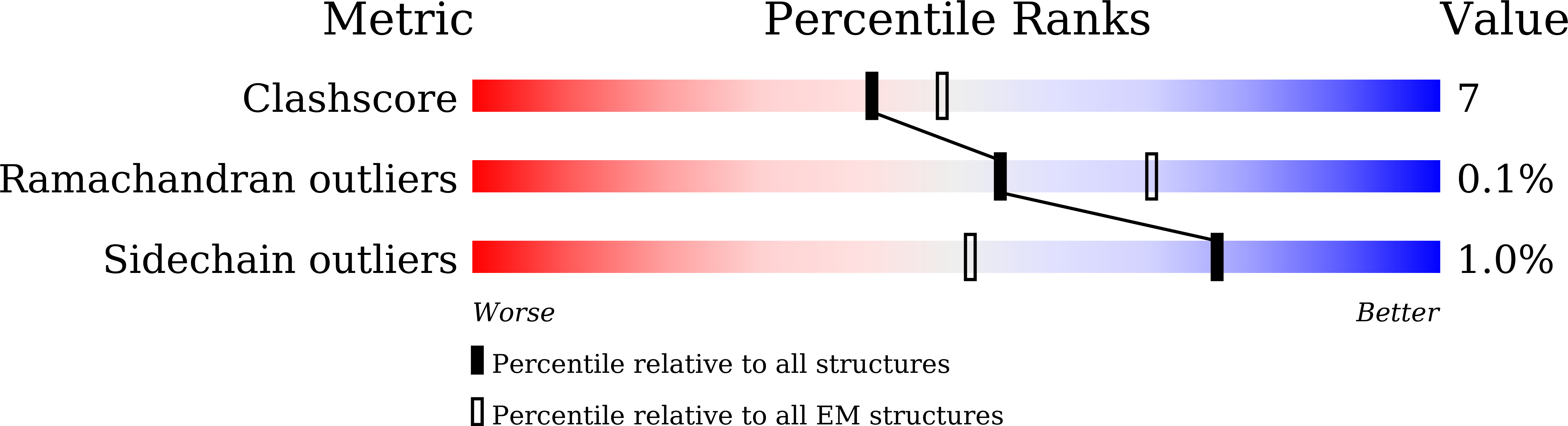8ZTR validation report