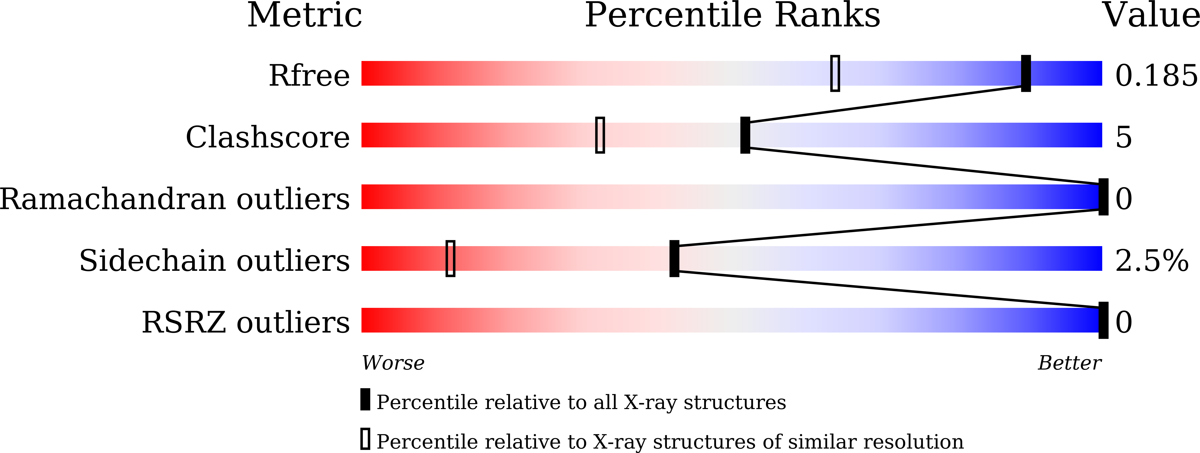 8ZUV validation report