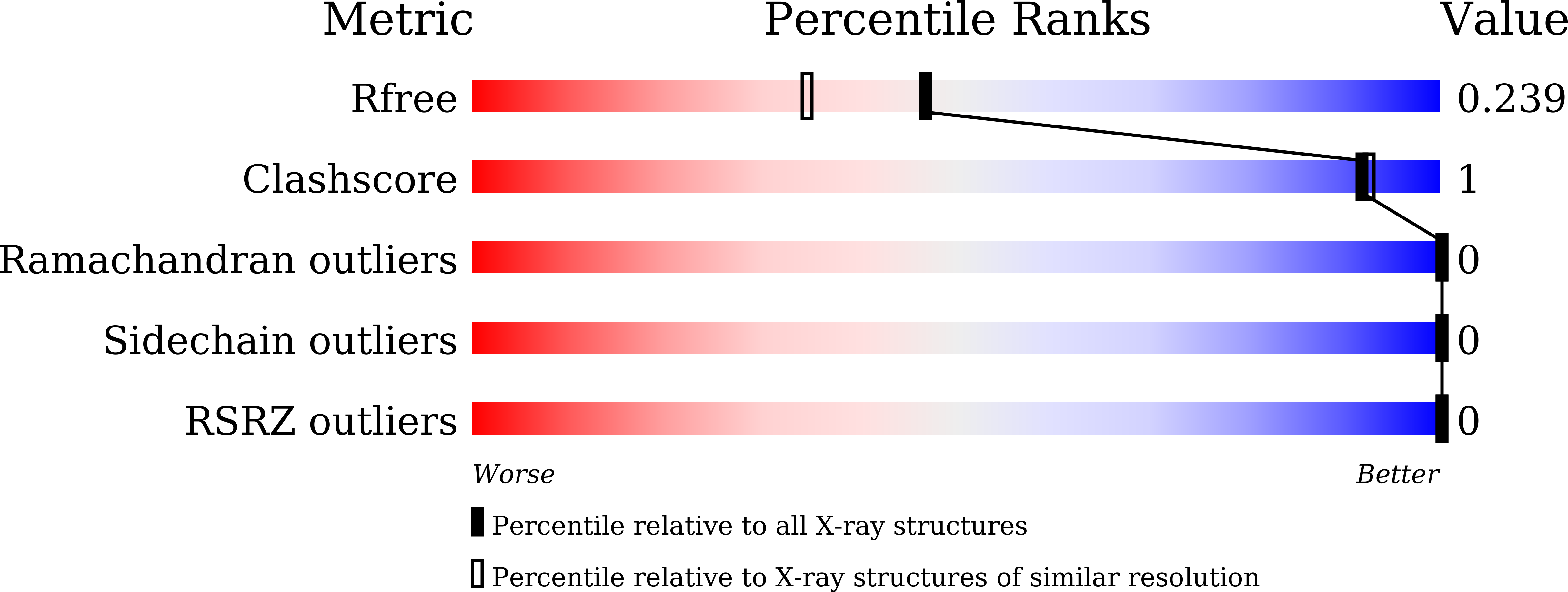 8ZV7 validation report