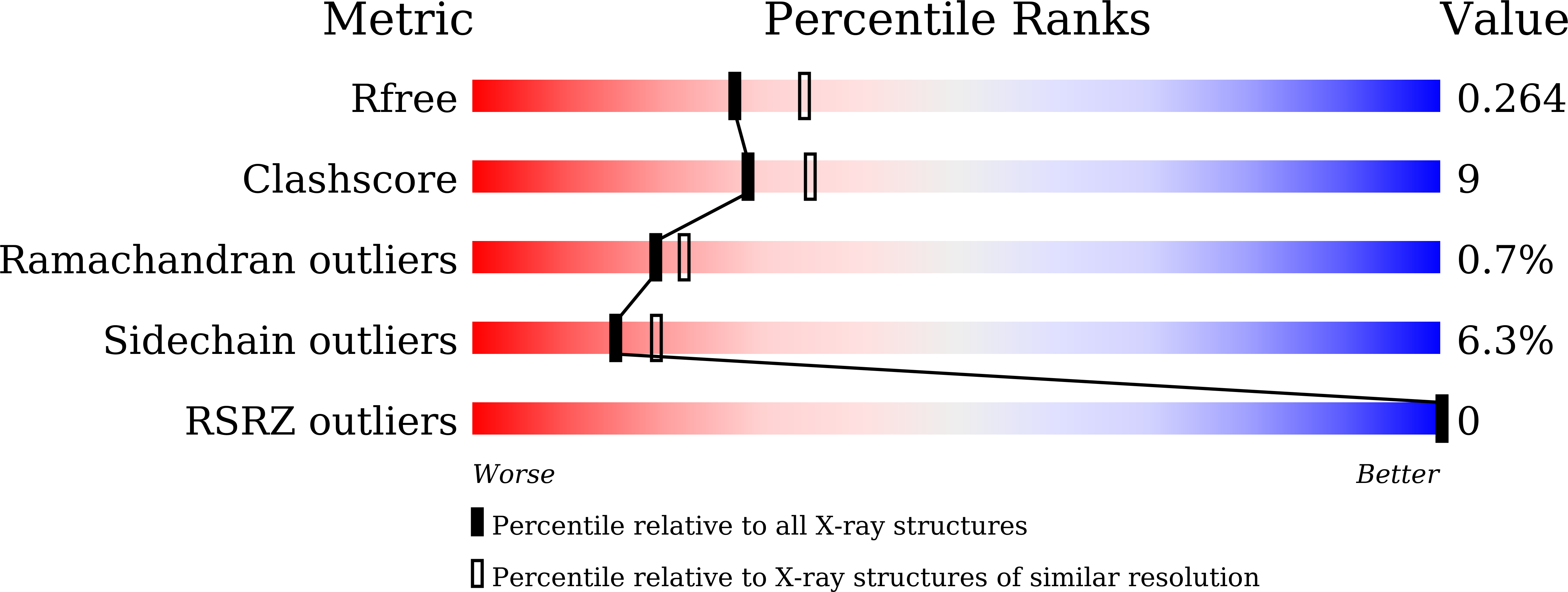 8ZVM validation report