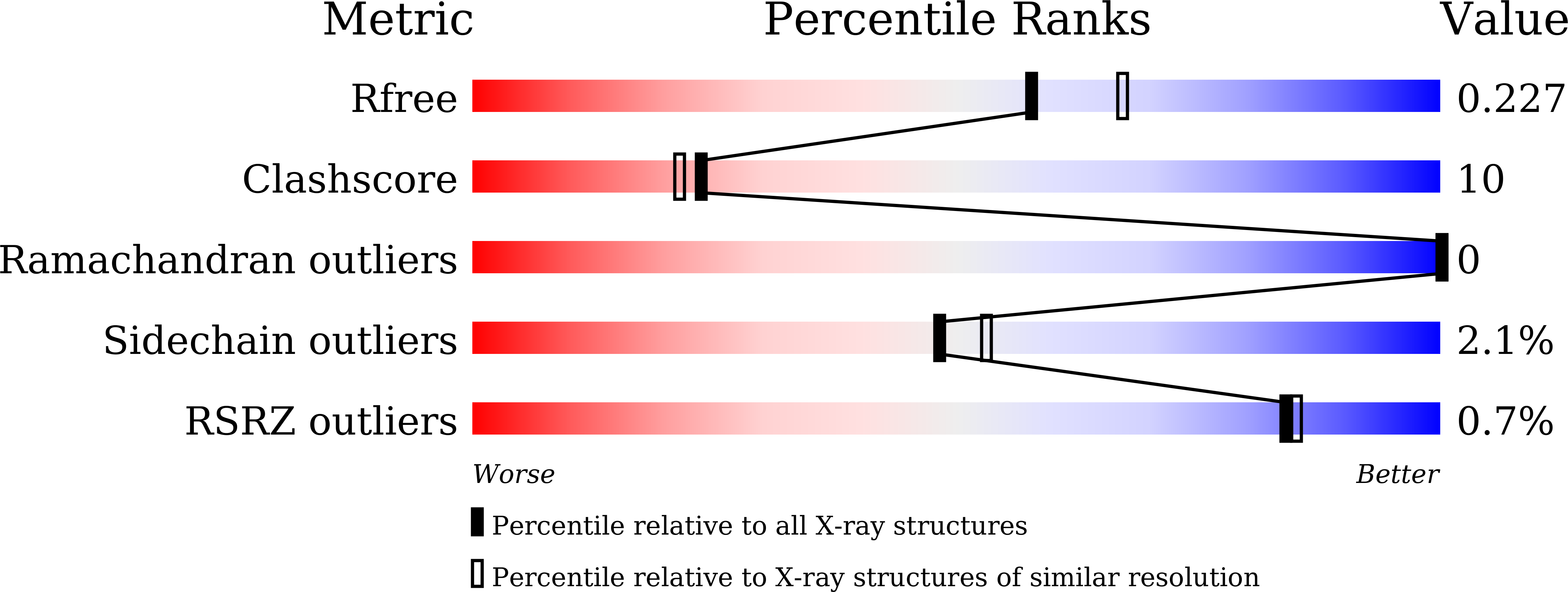 8ZVN validation report