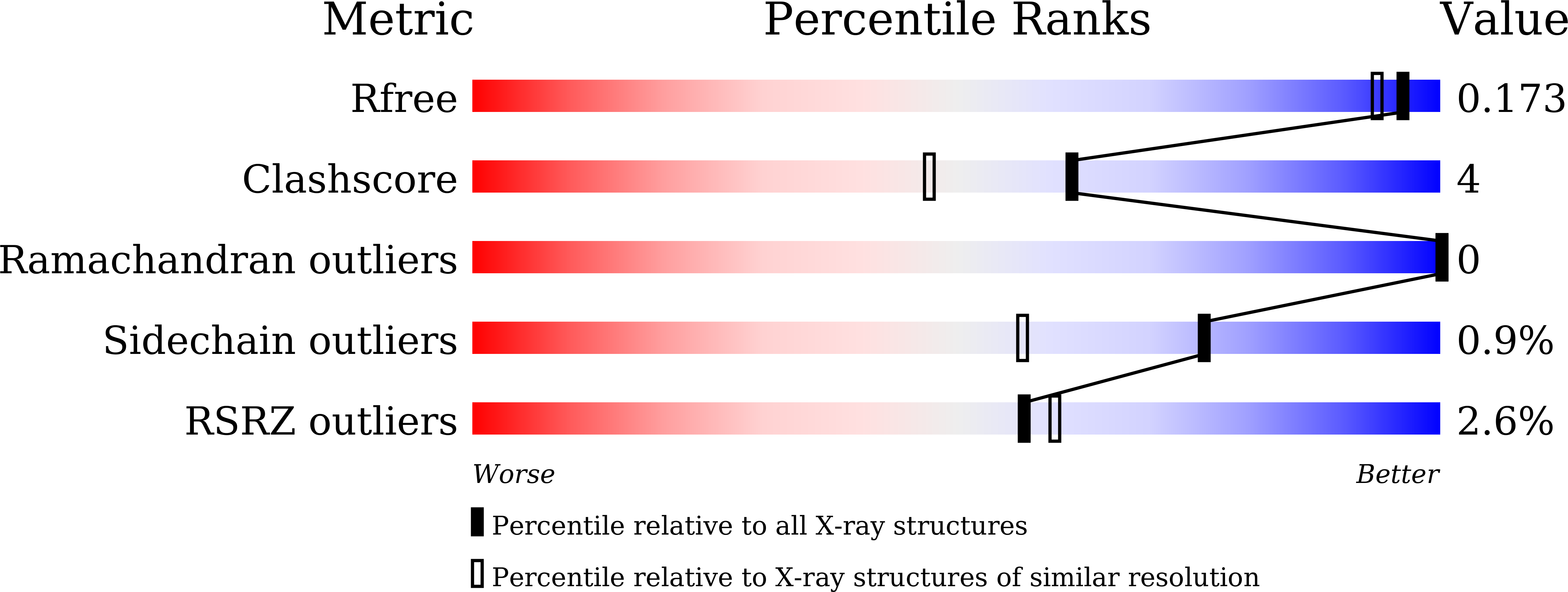 8ZVO validation report