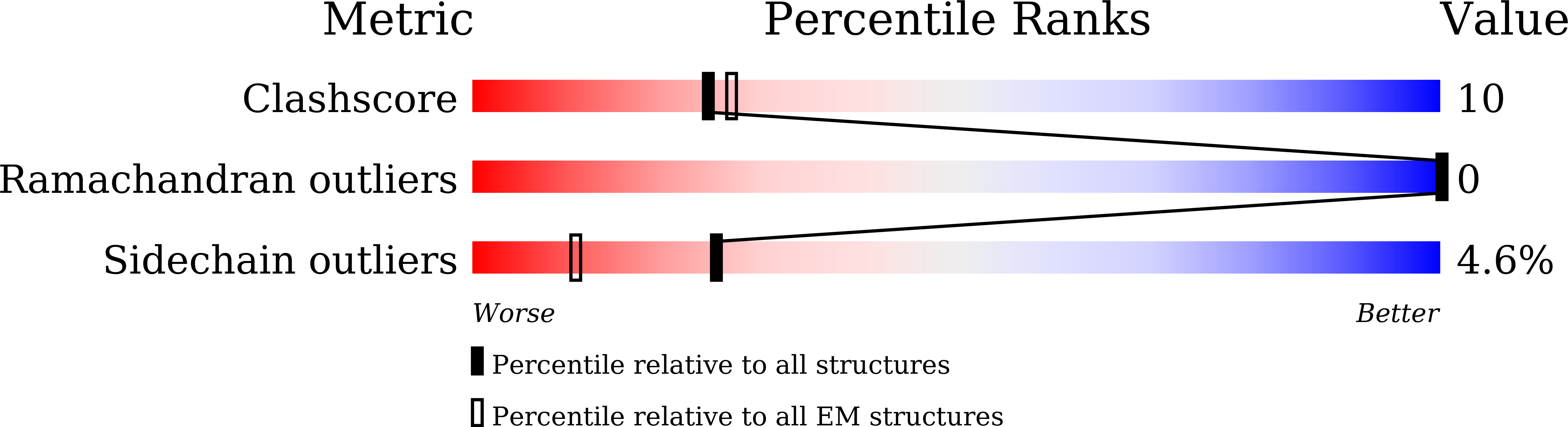 8ZVQ validation report